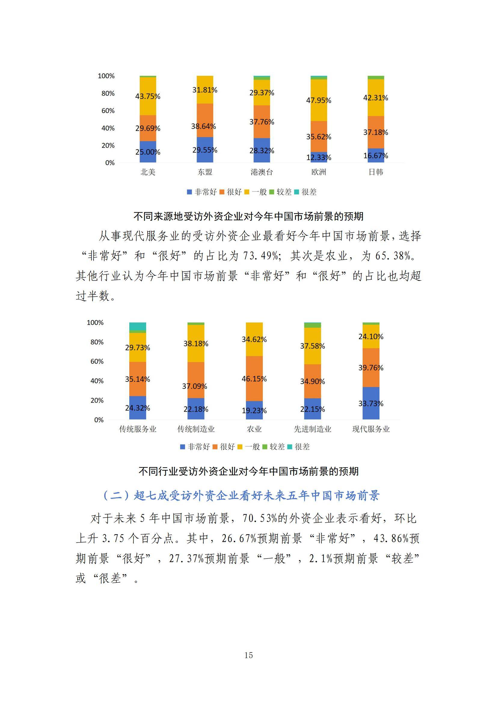 2024年中国外资营商环境调研报告，外资企业营商环境存在的问题分析-报告智库