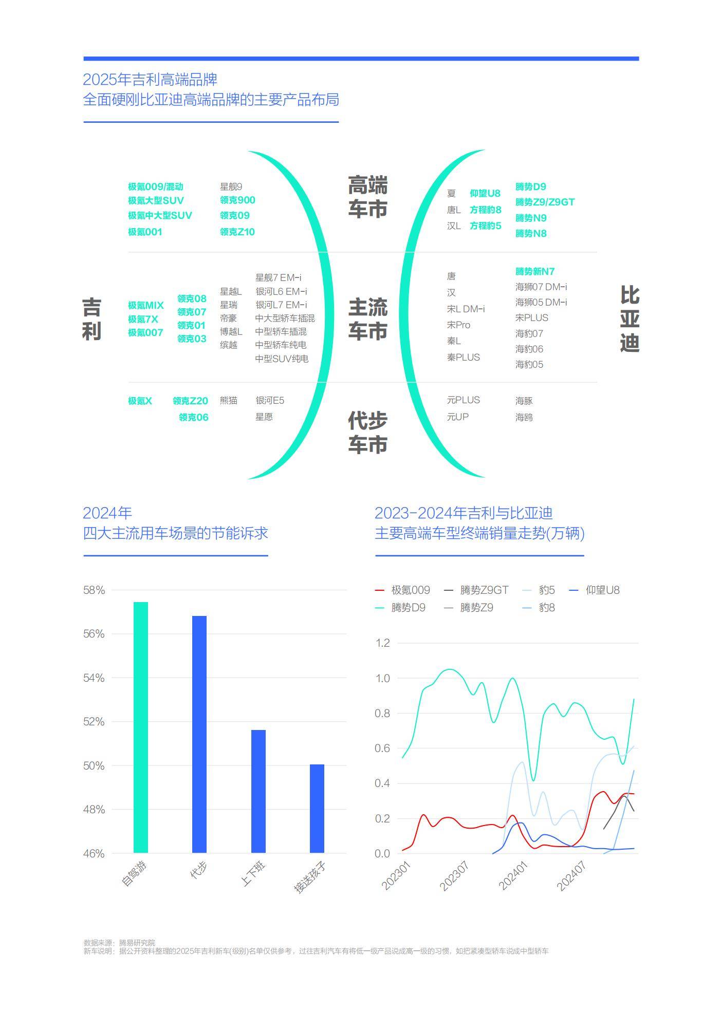 2025年中国购车能耗决策研究报告，吉利智驾平权与体系化竞争力重塑-报告智库