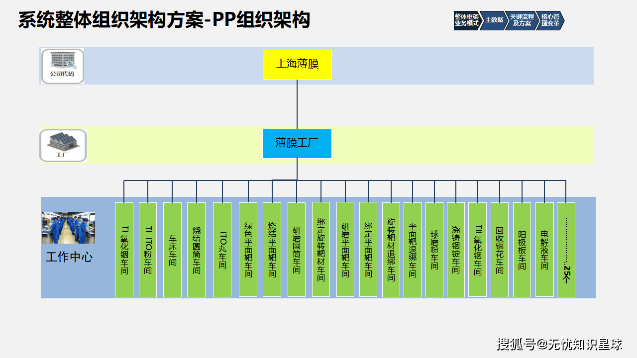 金属行业销售模式(金属行业销售模式是什么) 第2张