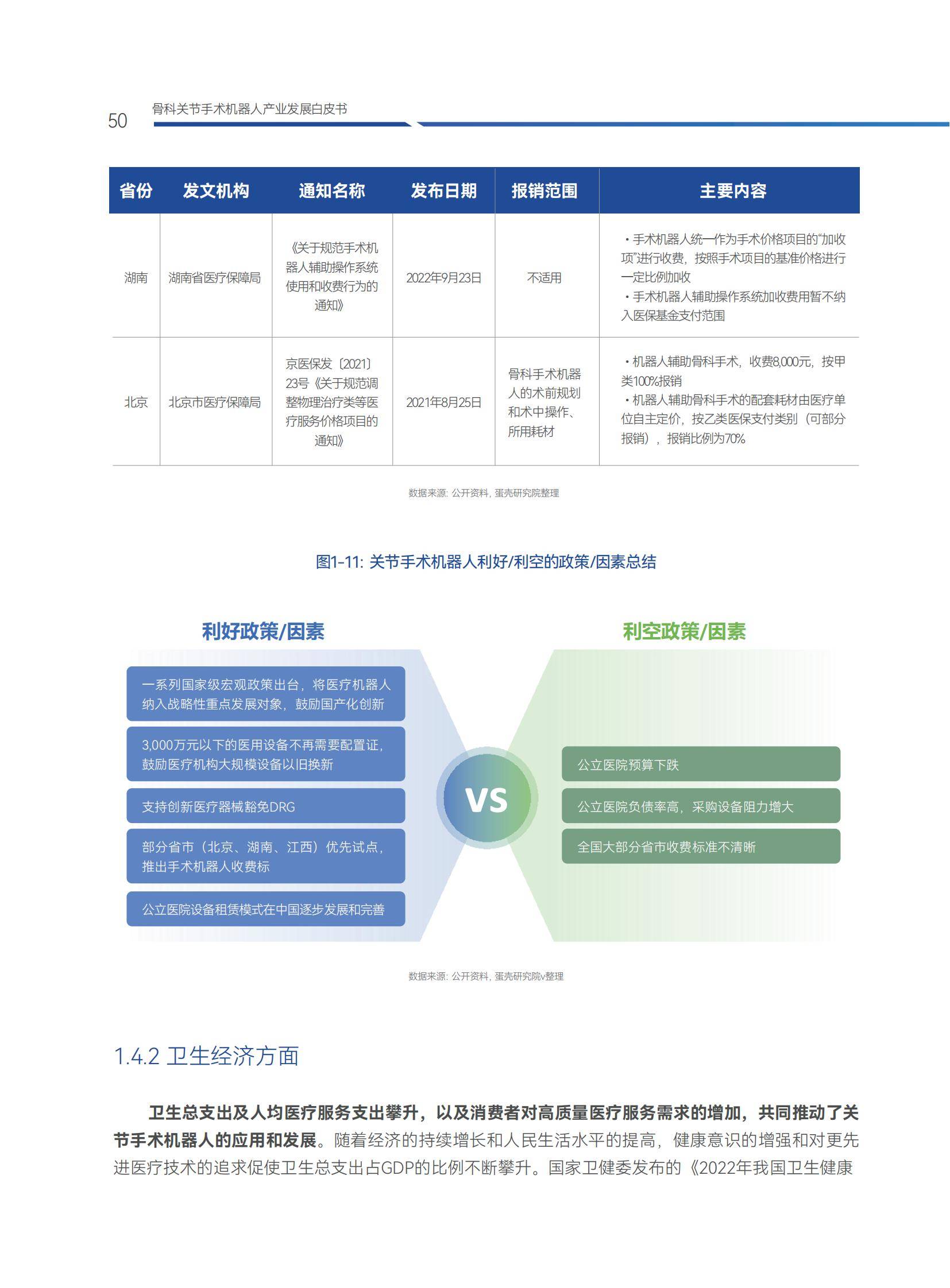 2025年骨科手术机器人产业趋势，突破双轮驱动，国产替代突破30%-报告智库