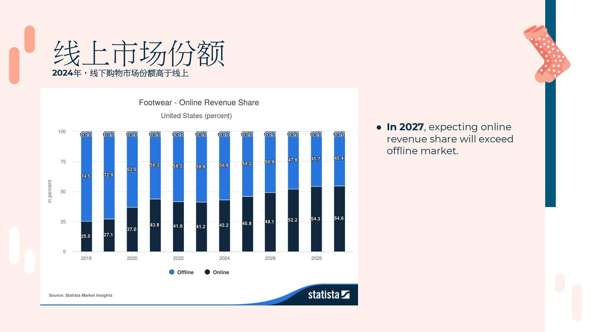 2025年春夏美国女鞋趋势解析，复古革新与可持续消费驱动市场增长-报告智库