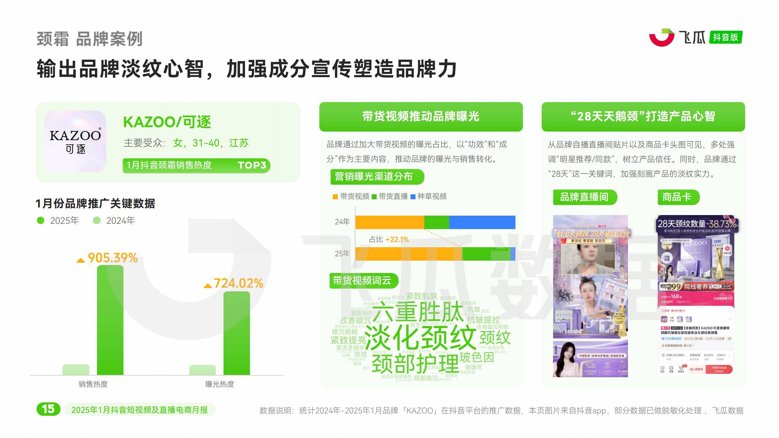2025年抖音电商发展趋势怎么样？两大节点验证抖音电商的爆发力-报告智库