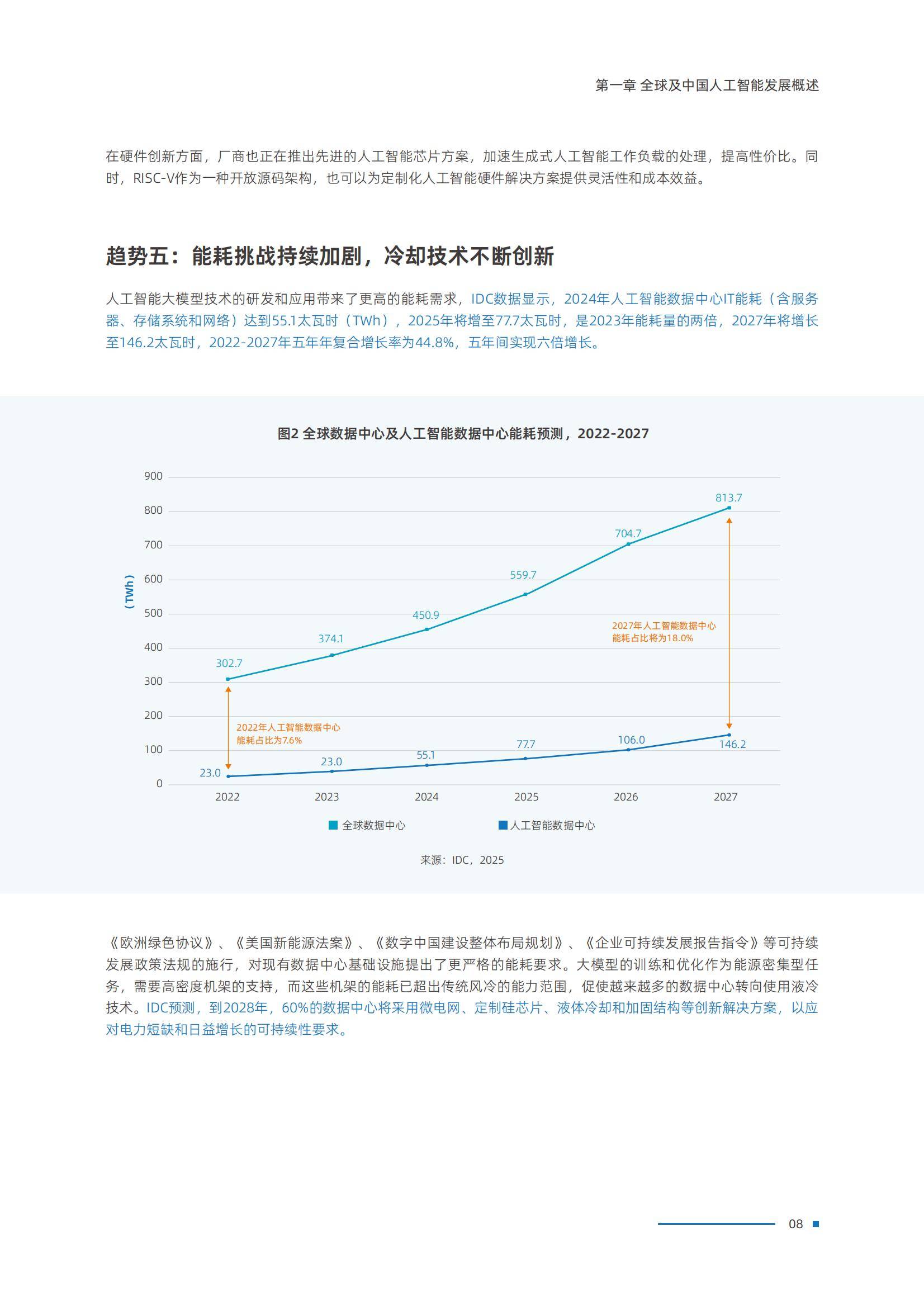 2025年中国人工智能算力发展研究报告，AI智能算力规模与技术突破-报告智库