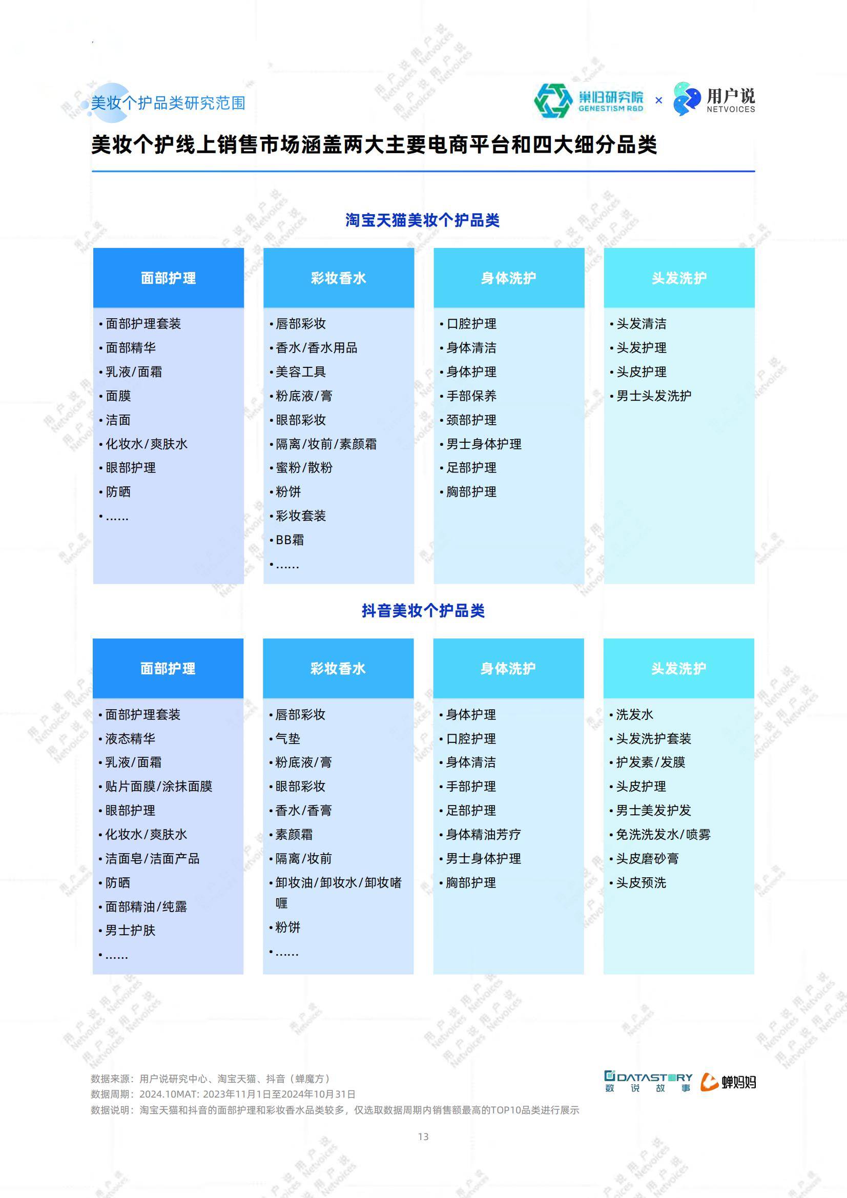 2025年中国美妆成分趋势与市场机遇，中国美妆成分趋势分析报告-报告智库