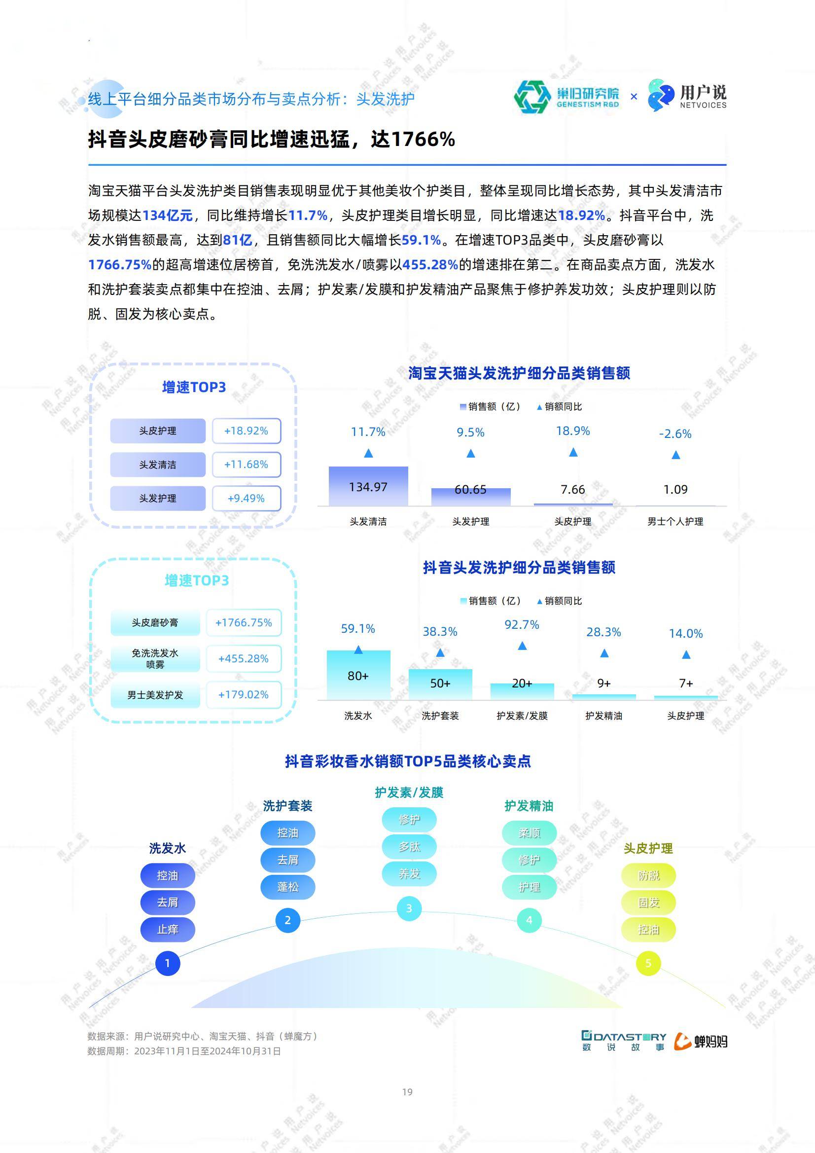 2025年中国美妆成分趋势与市场机遇，中国美妆成分趋势分析报告-报告智库