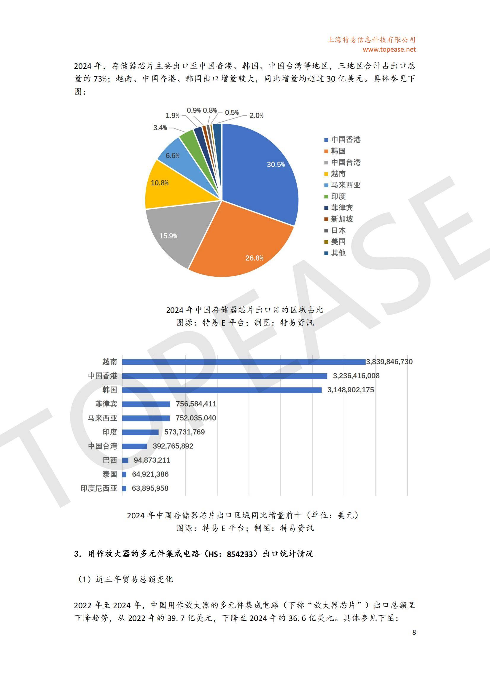 2025年中国半导体出口趋势分析报告，半导体出口规模与政策影响-报告智库