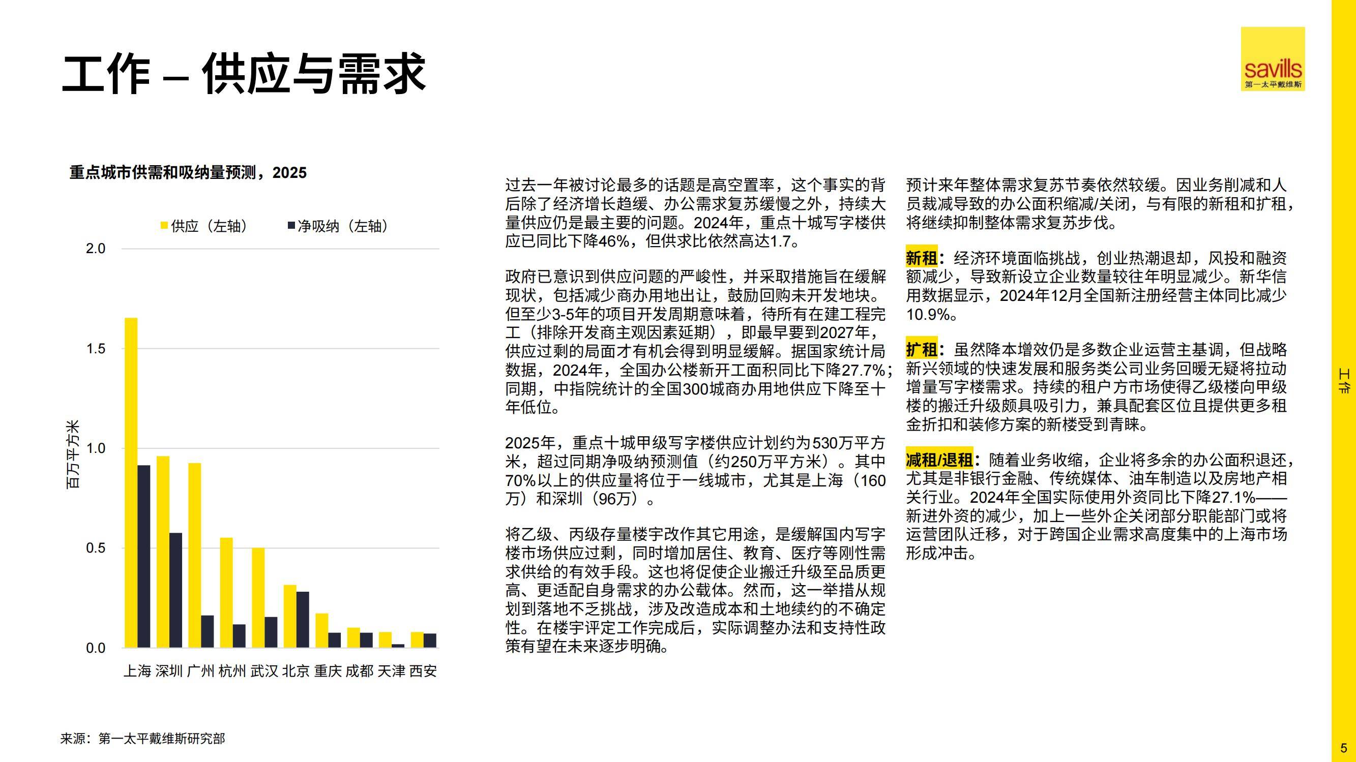 2025年中国房地产市场何去何从，房地产行业长远来看有望走出低谷-报告智库