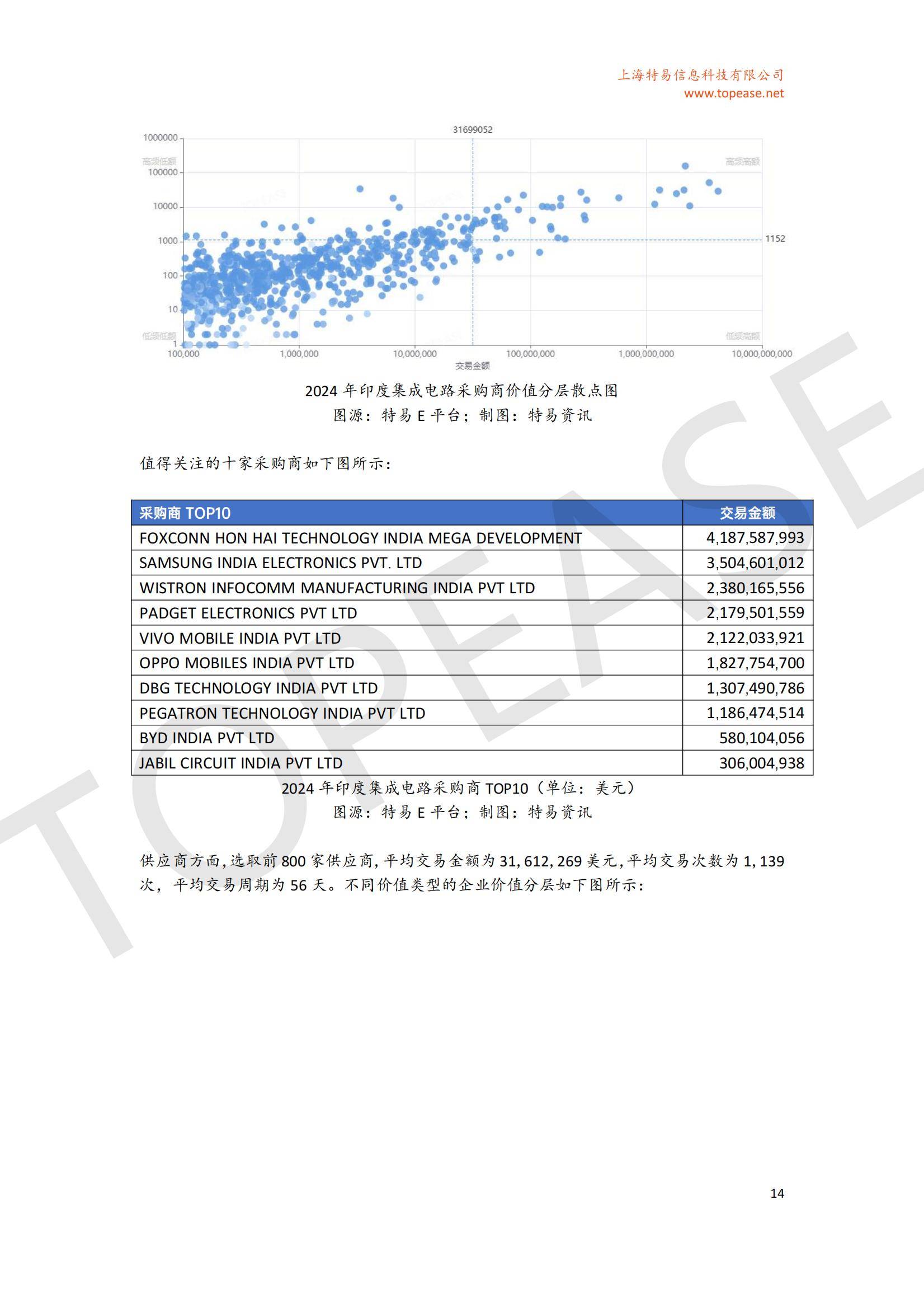 2025年中国半导体出口趋势分析报告，半导体出口规模与政策影响-报告智库