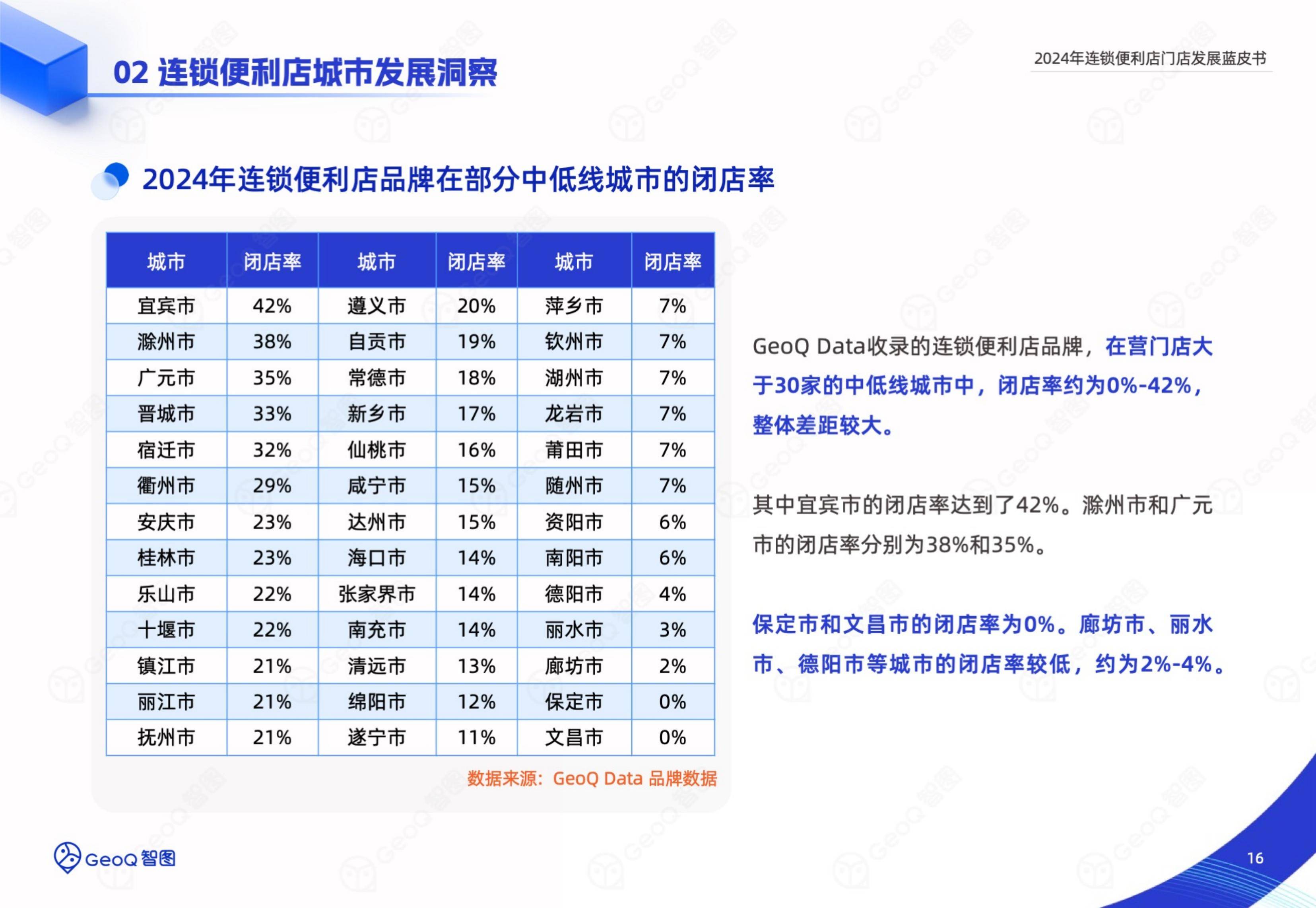 2024年连锁便利店门店发展前景，智能选址破局与下沉市场新战法-报告智库