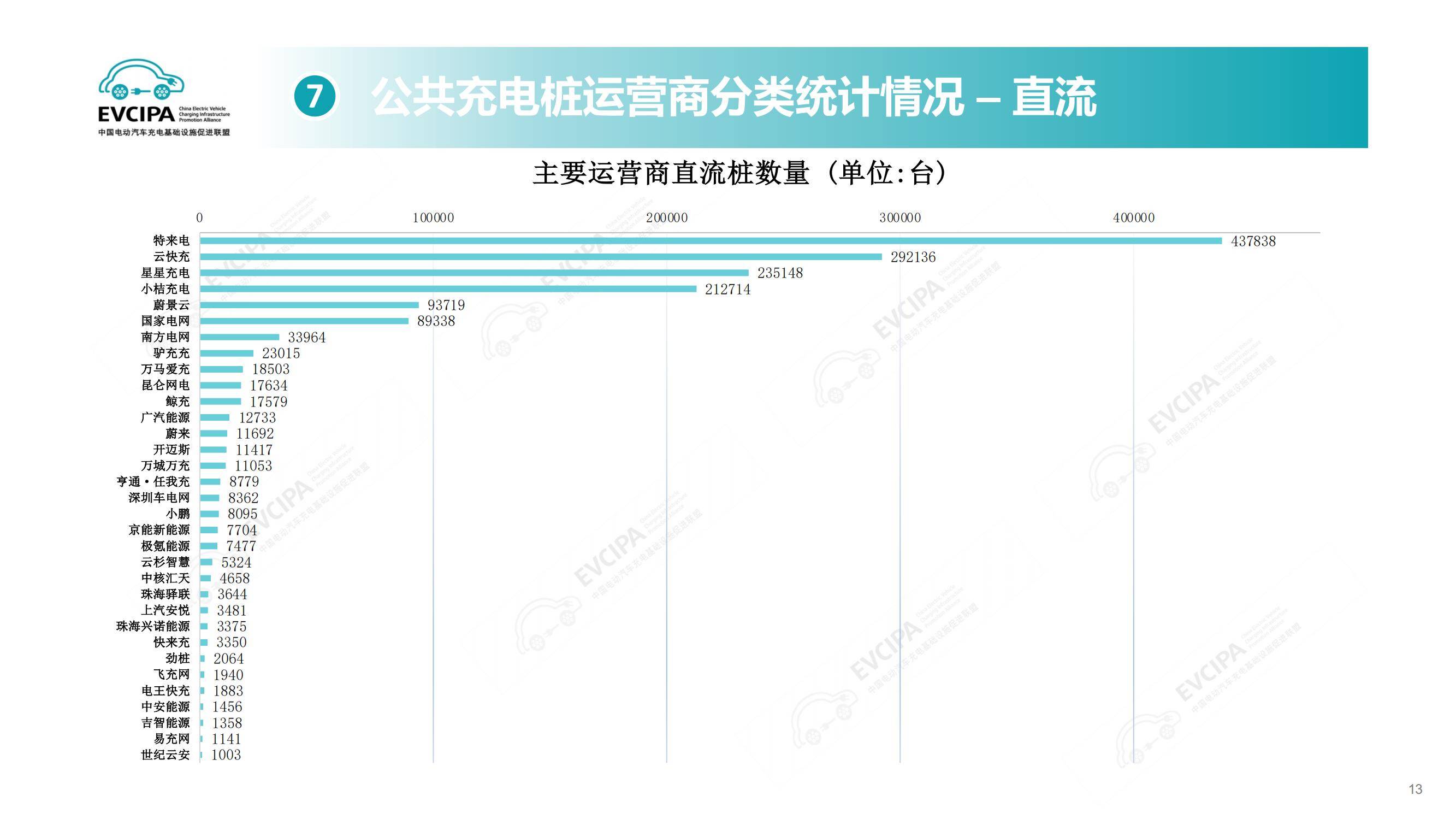 2025年电动汽车充换电设施运行情况解析，快充普及与换电背后博弈-报告智库