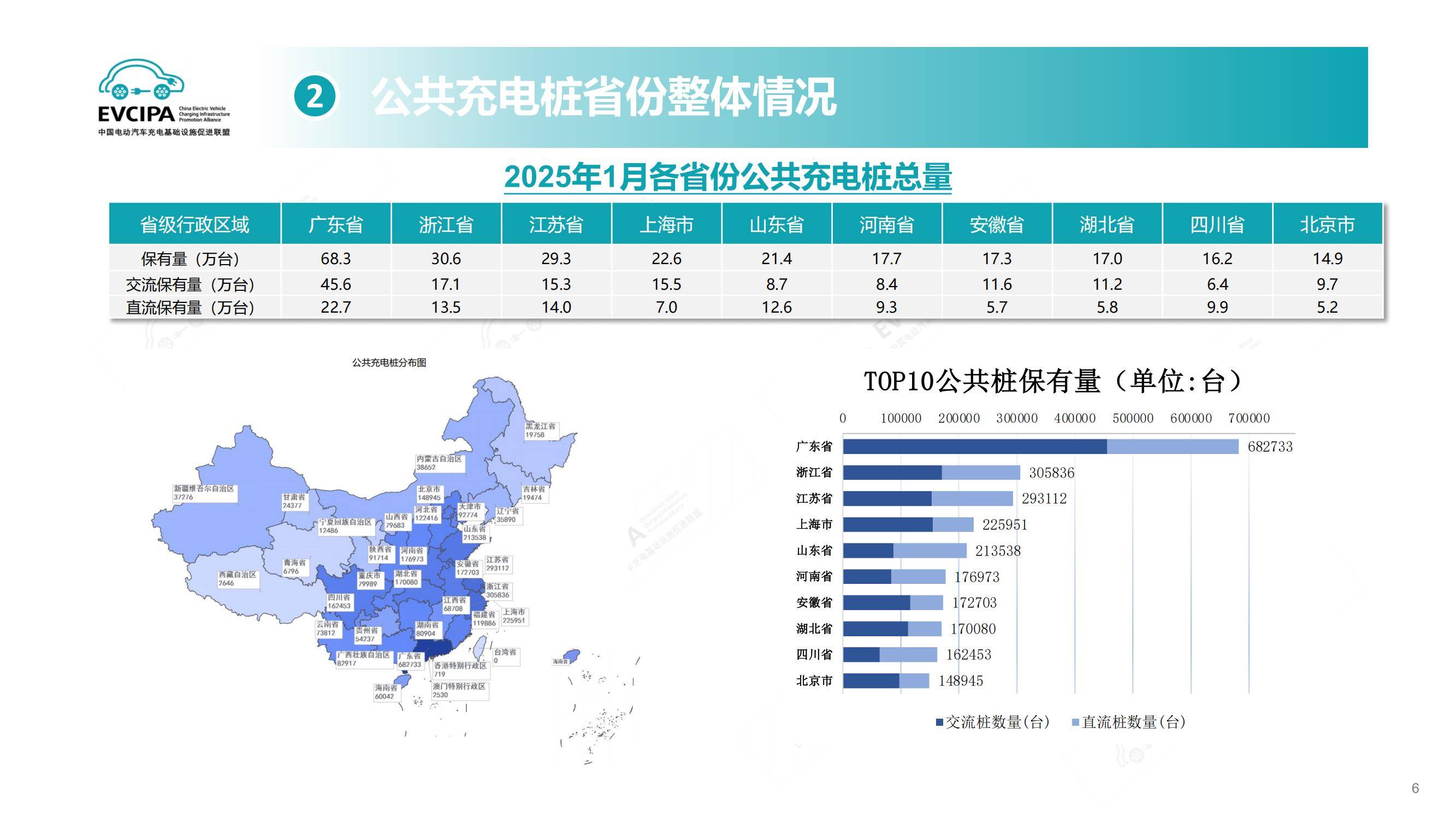 2025年电动汽车充换电设施运行情况解析，快充普及与换电背后博弈-报告智库