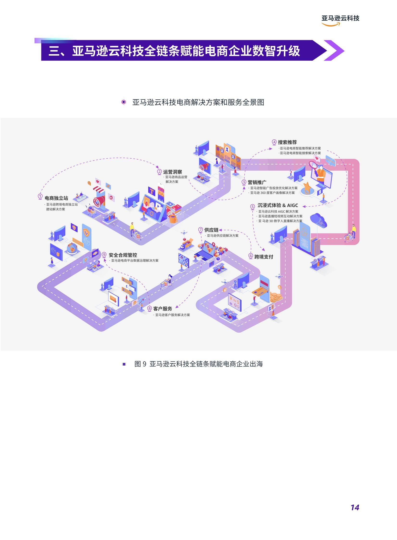 2025年全链路跨境电商发展现状调查报告，智能仓网打破履约瓶颈-报告智库