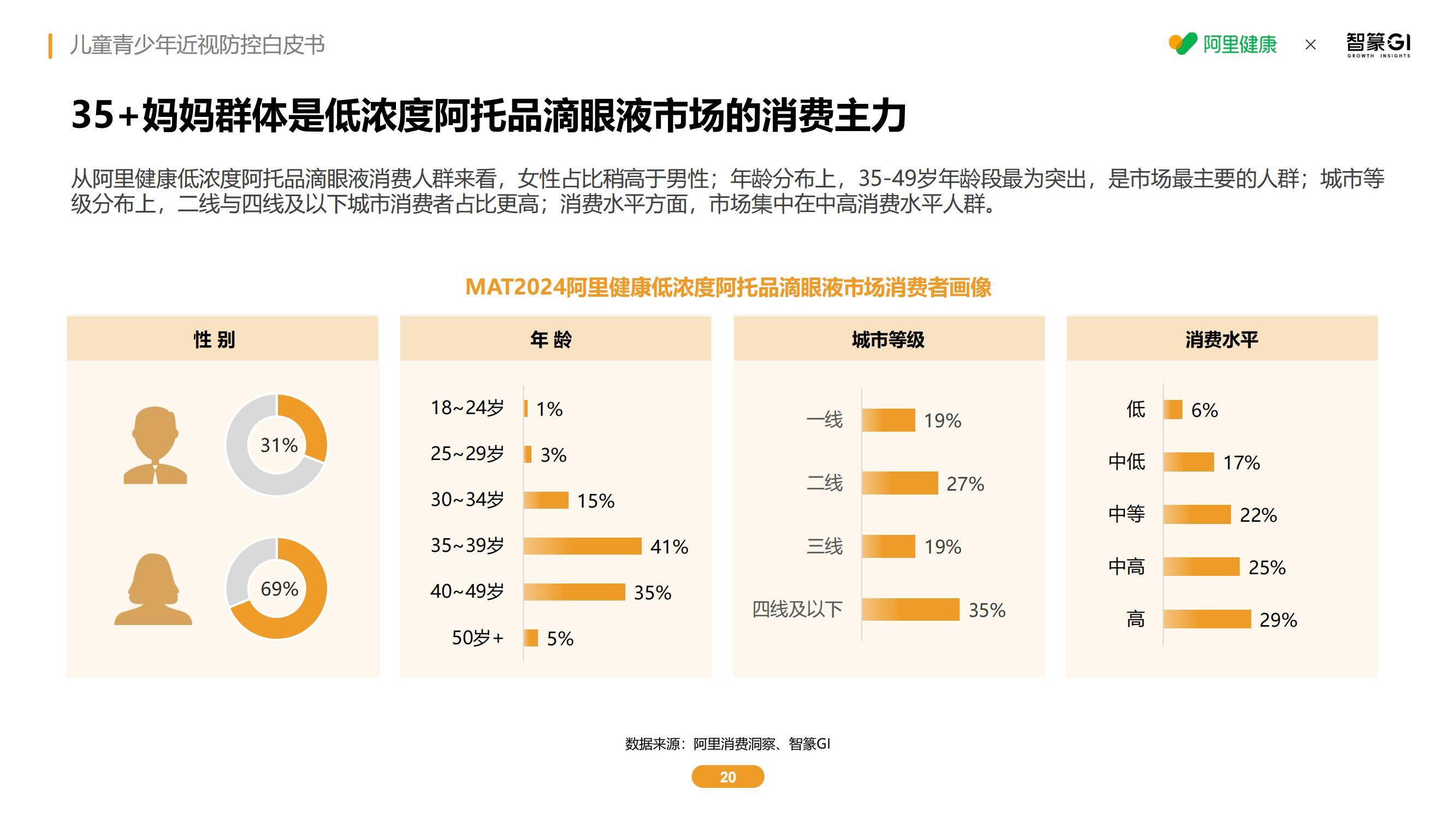 2025年儿童青少年近视防控新趋势，智能干预技术如何破解低龄化困局-报告智库