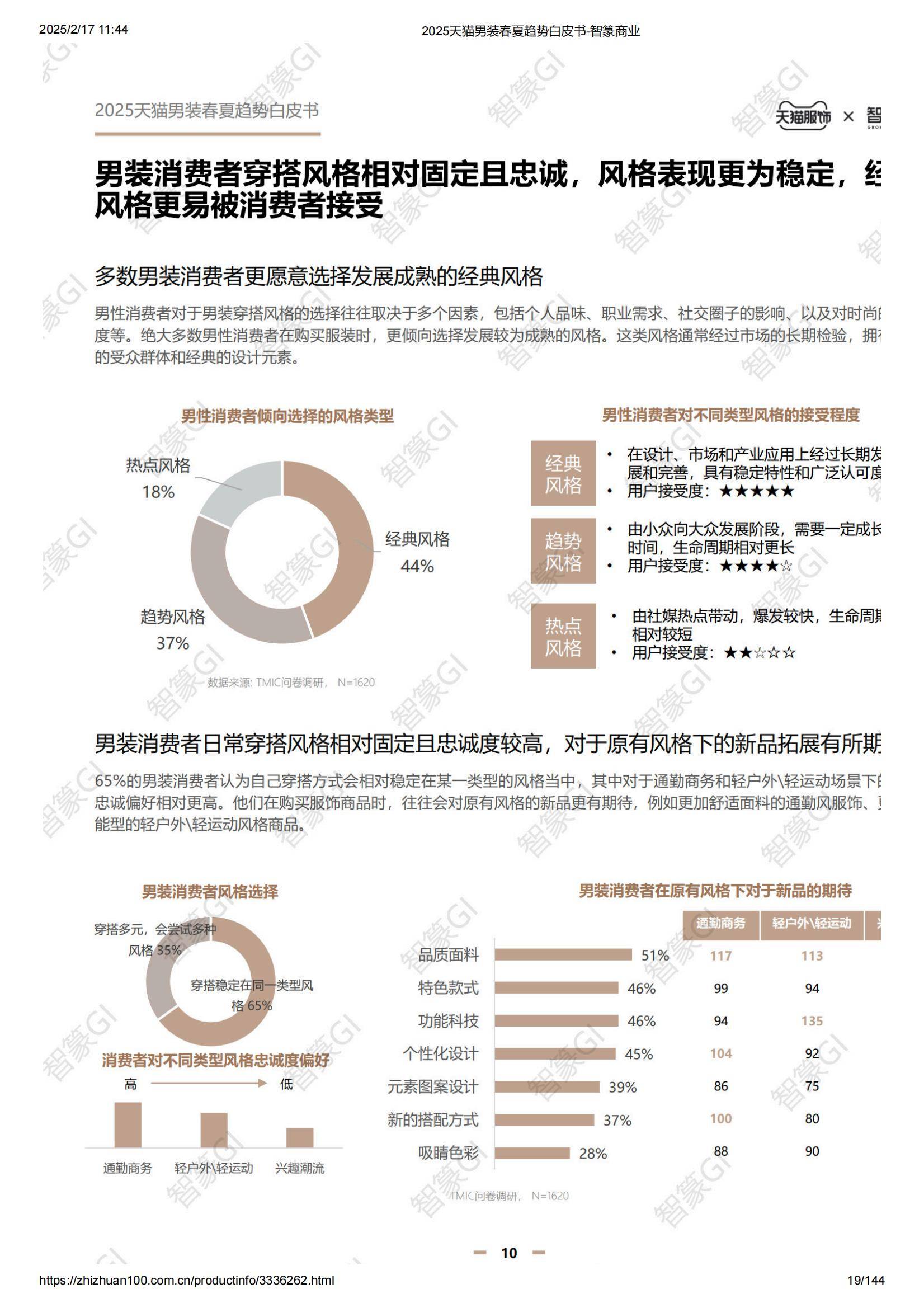 2025年天猫男装春夏趋势怎么样？科技面料与国潮设计成消费新宠-报告智库