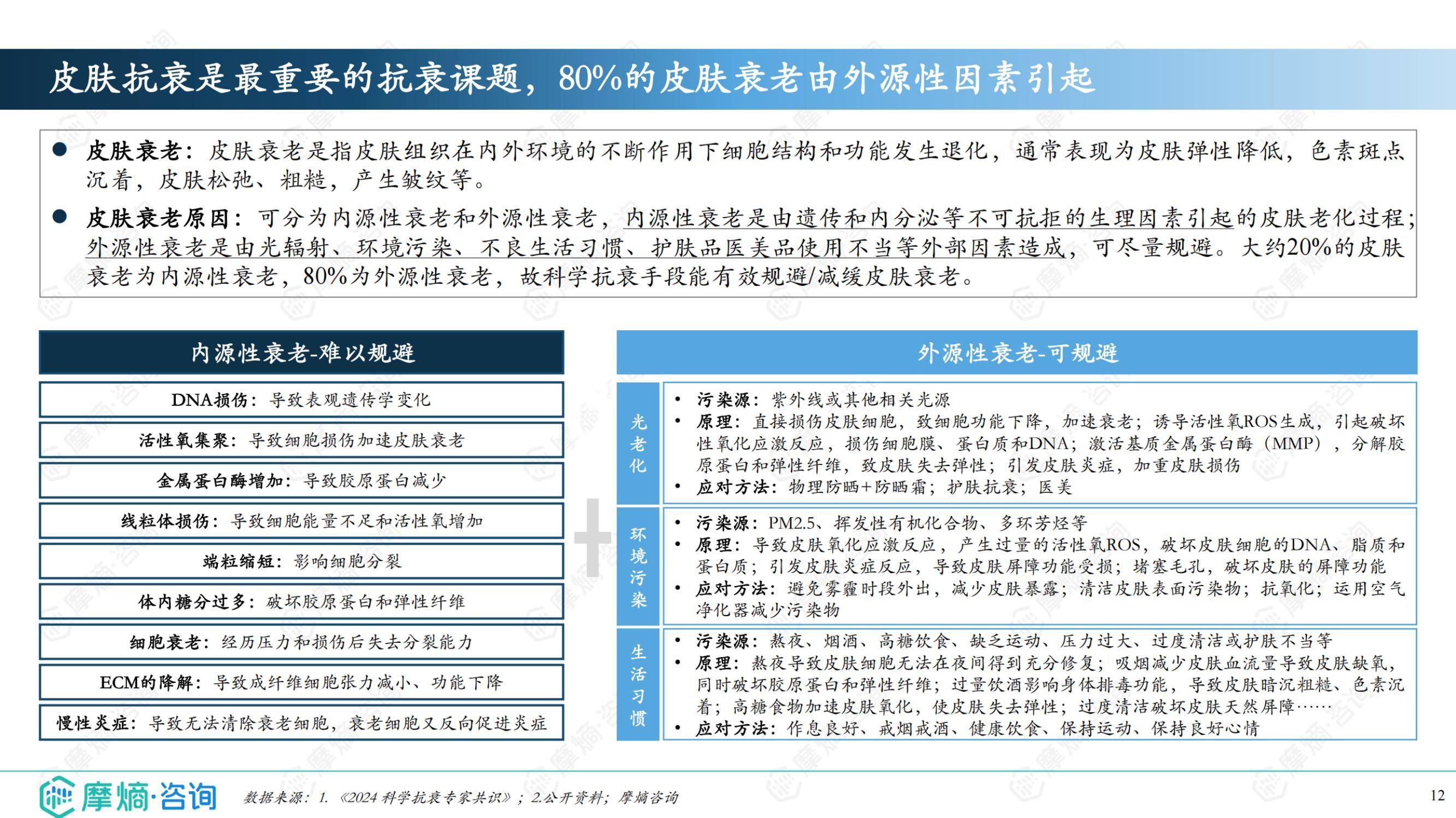 2025年抗衰护肤品的市场前景如何？成分党升级与生物科技重构市场-报告智库