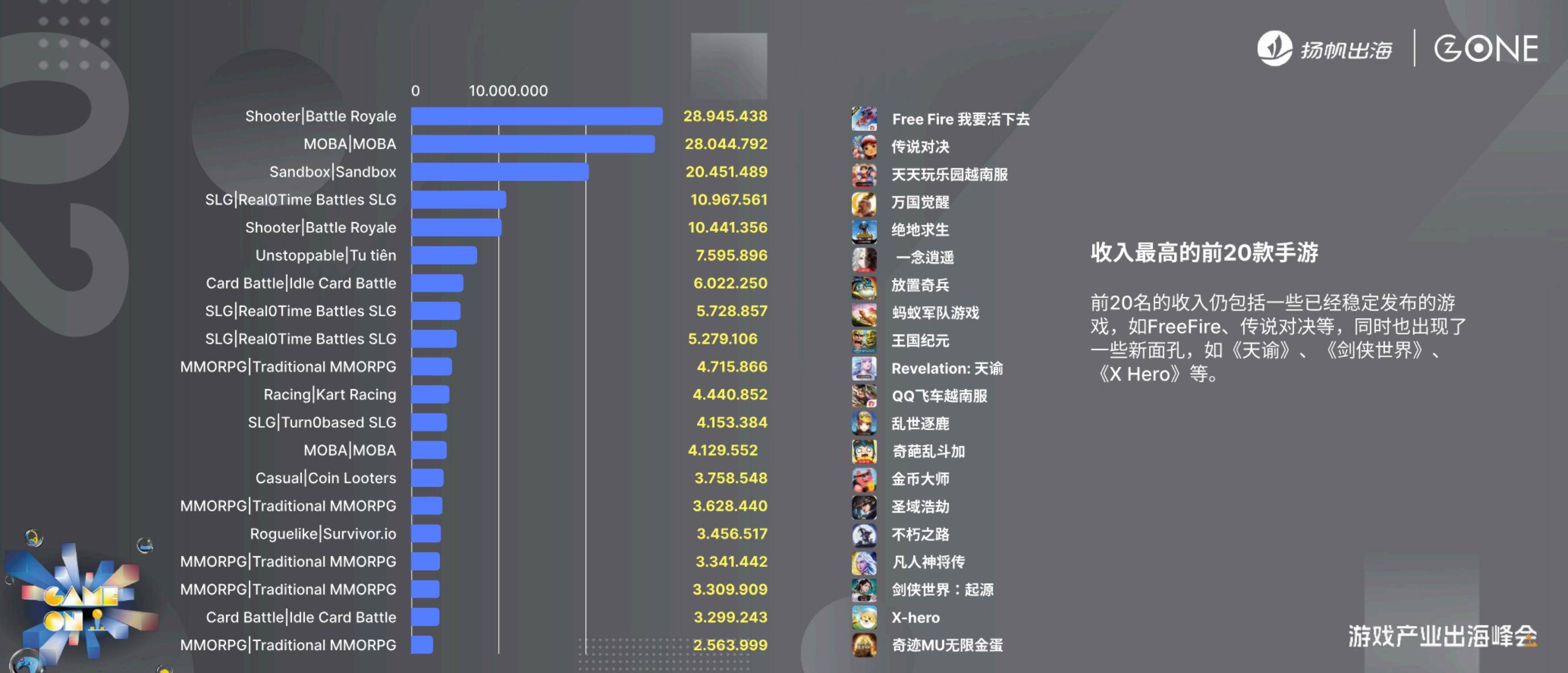 2025年中国游戏出海越南指南，合规红线与本地化策略的生存法则-报告智库