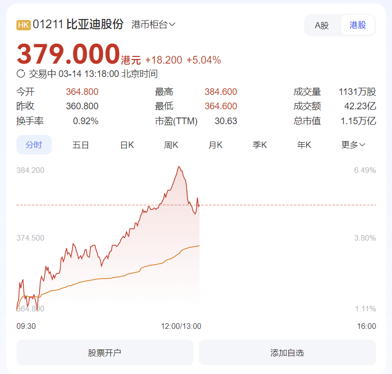 比亚迪3月17日推出兆瓦闪充，油电“同价”到“同速”的跨越！