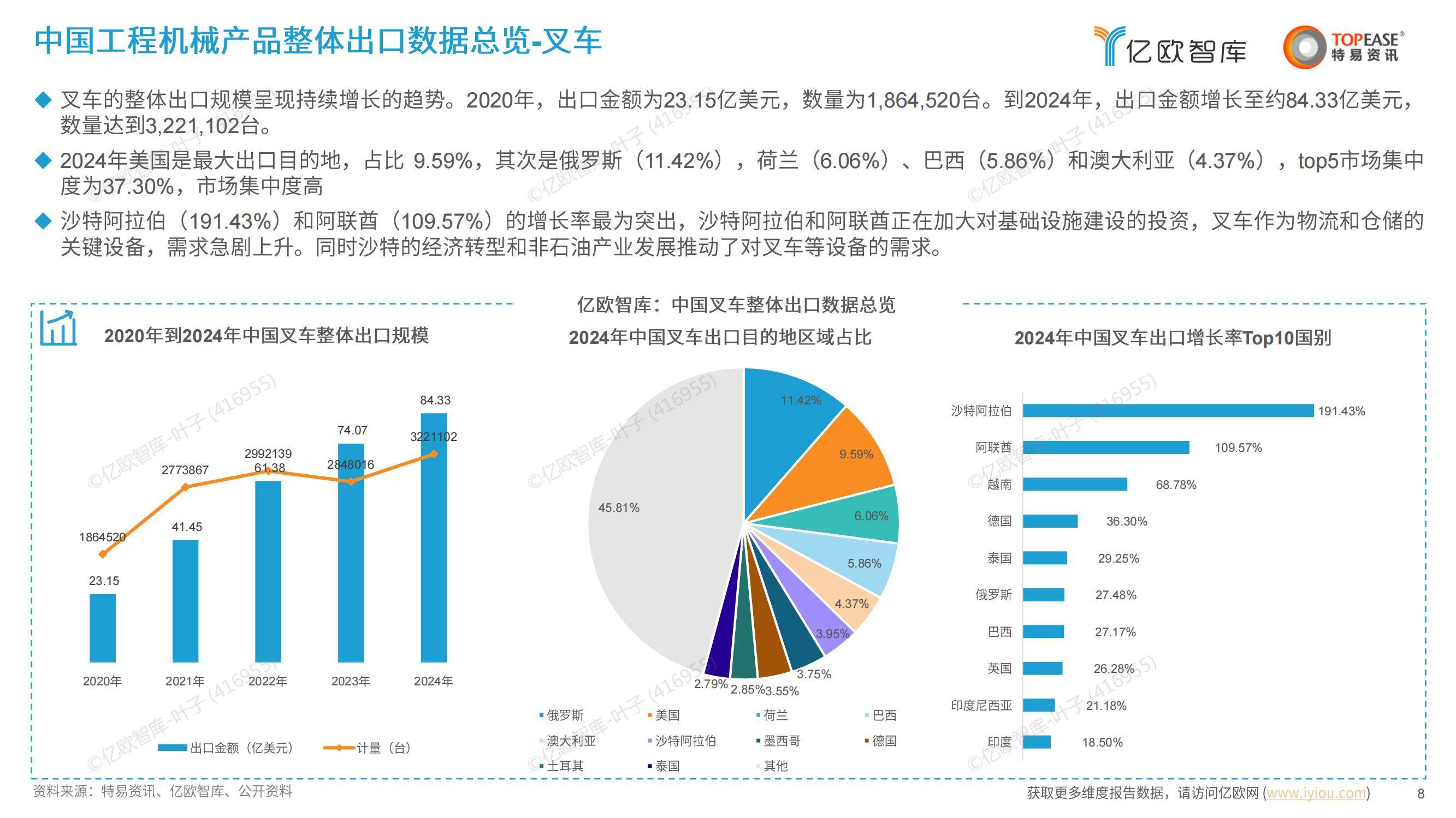 2025年中国工程机械出海的机遇分析，中国工程机械出海尽显优势-报告智库