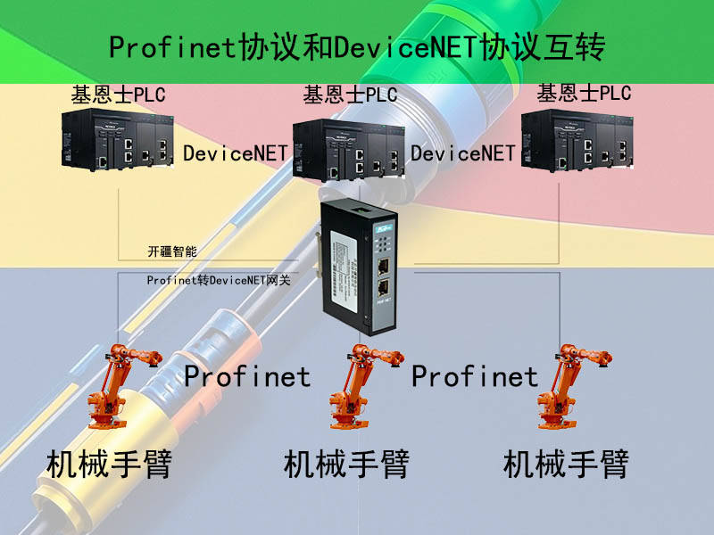 controller在工业自动化中的作用