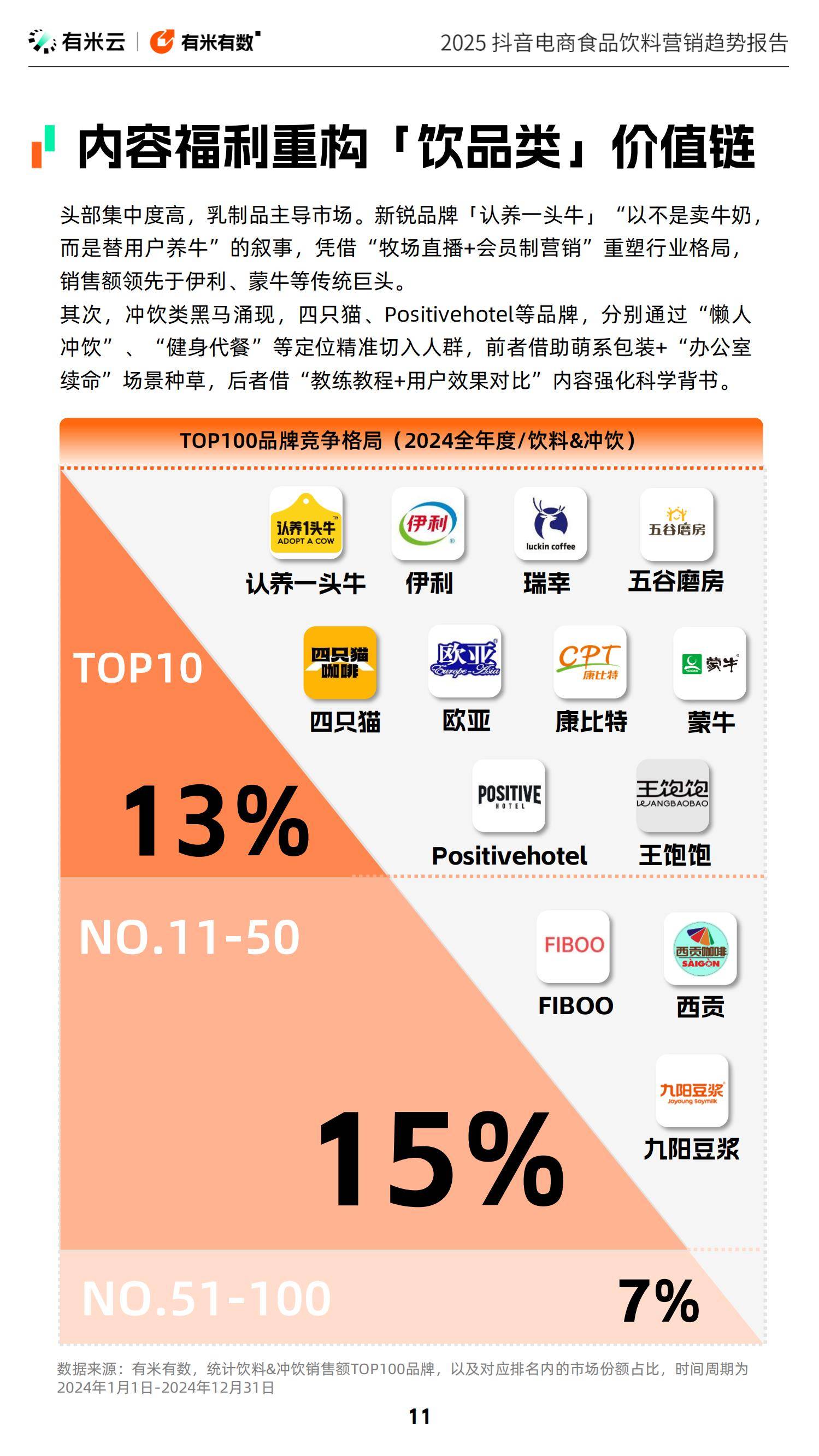 2025年食品饮料行业竞争格局，抖音电商食品饮料赛道增长新范式-报告智库