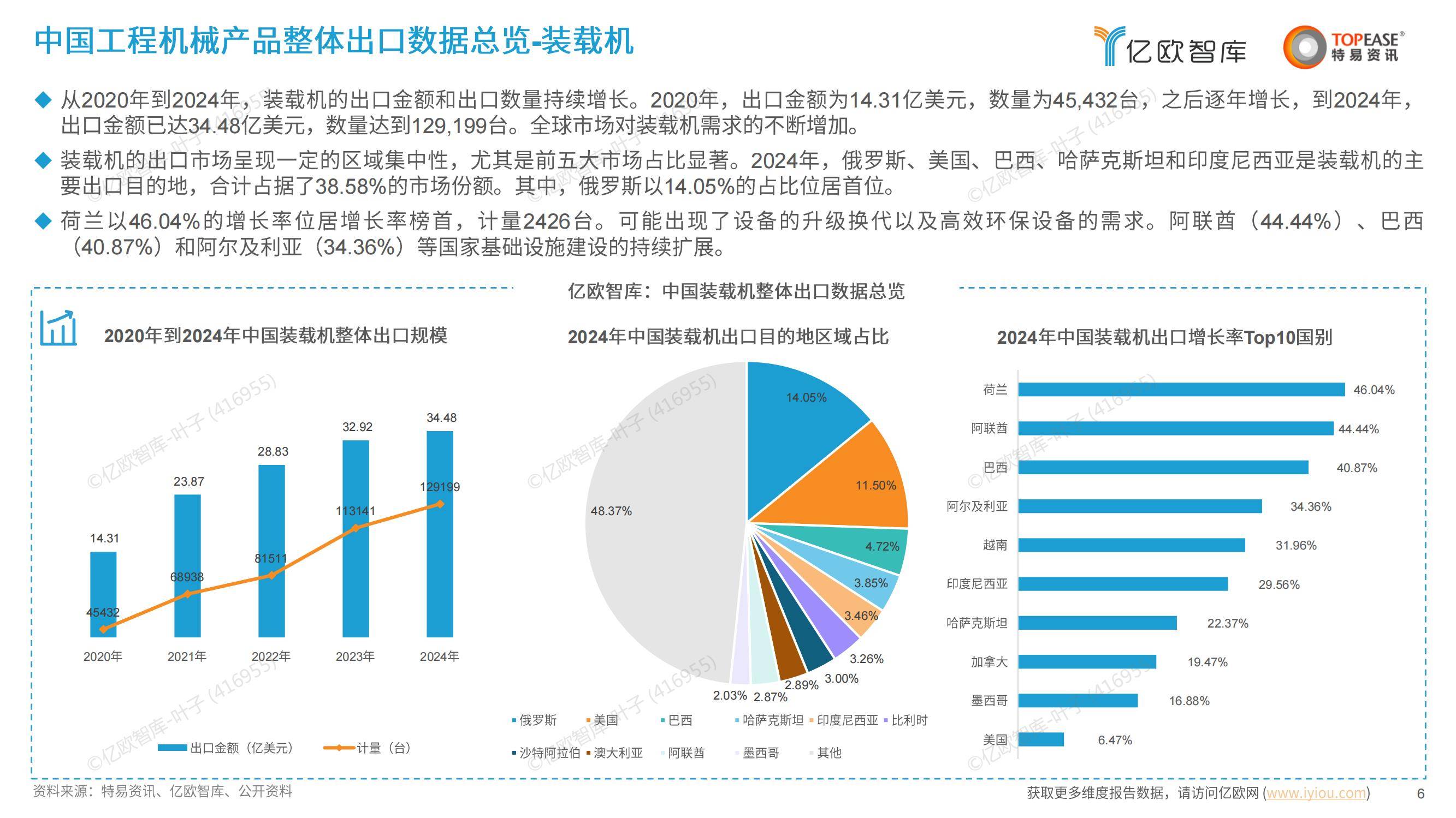 2025年中国工程机械出海的机遇分析，中国工程机械出海尽显优势-报告智库