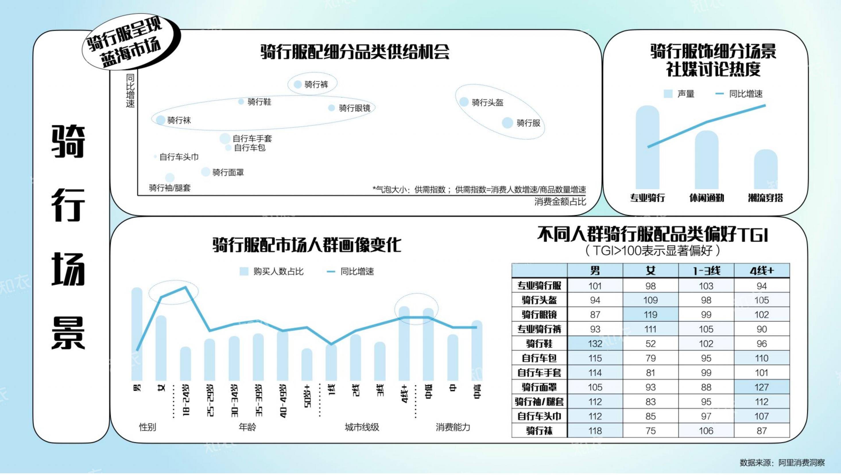 2025年运动户外行业趋势分析报告，淘宝天猫运动户外消费新势力洞察-报告智库