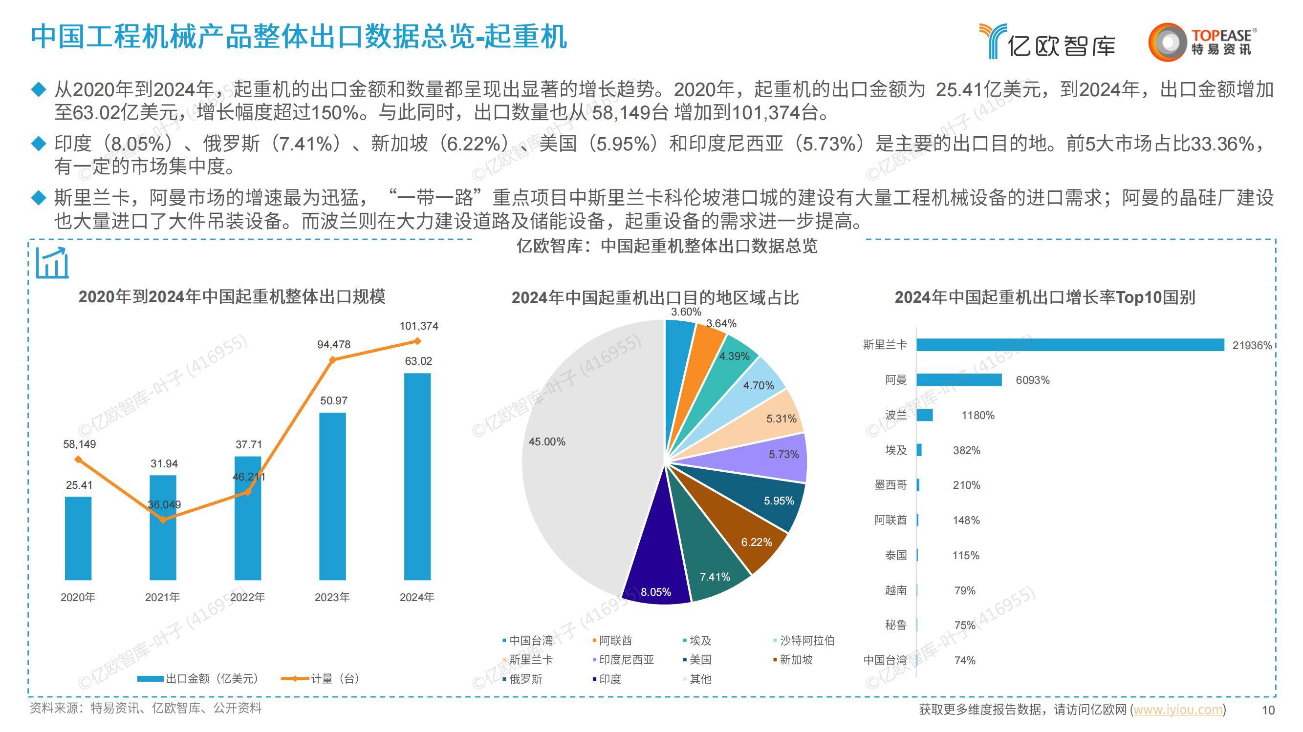 2025年中国工程机械出海的机遇分析，中国工程机械出海尽显优势-报告智库