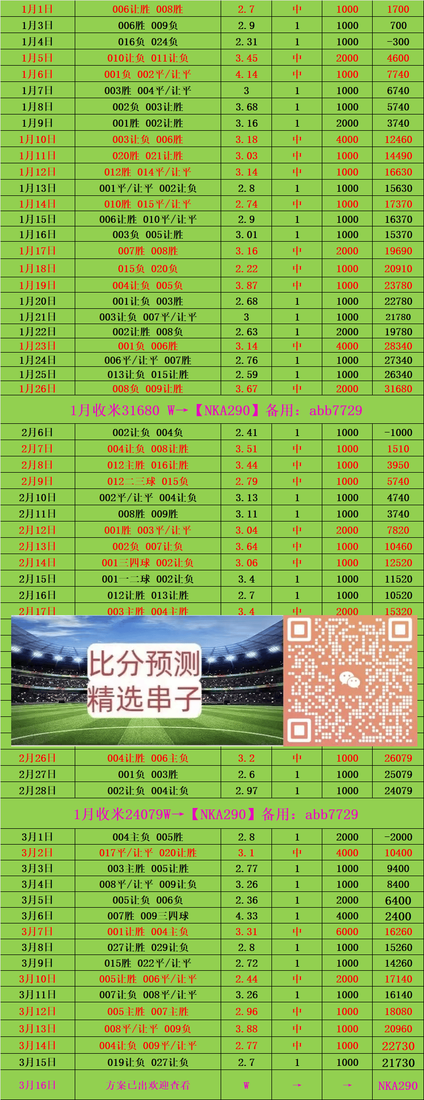 足球倍投:高风险与潜在收益的博弈 3.0方案分析