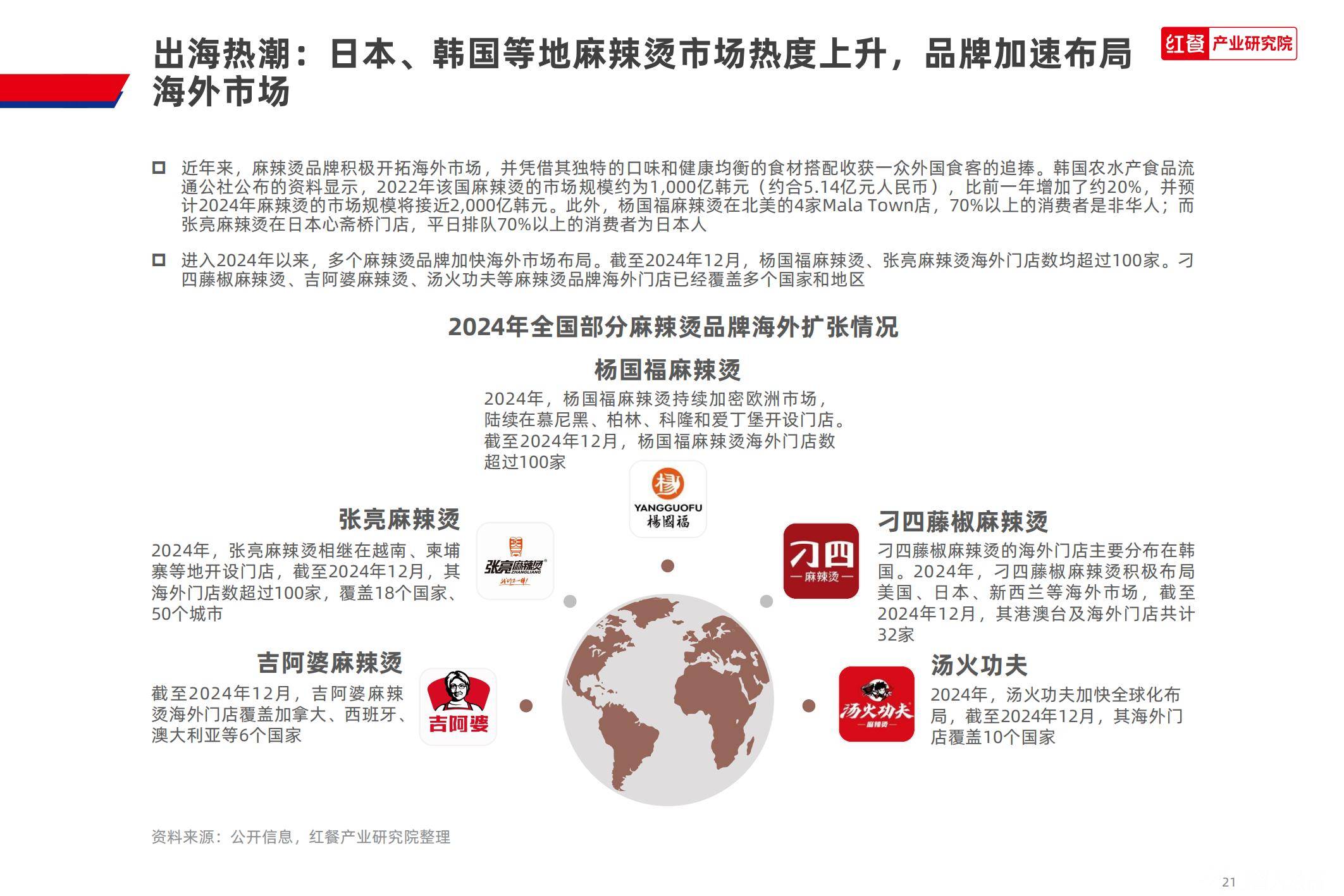2025年麻辣烫产品种类及特征有哪些？区域风味创新撬动1565亿市场-报告智库