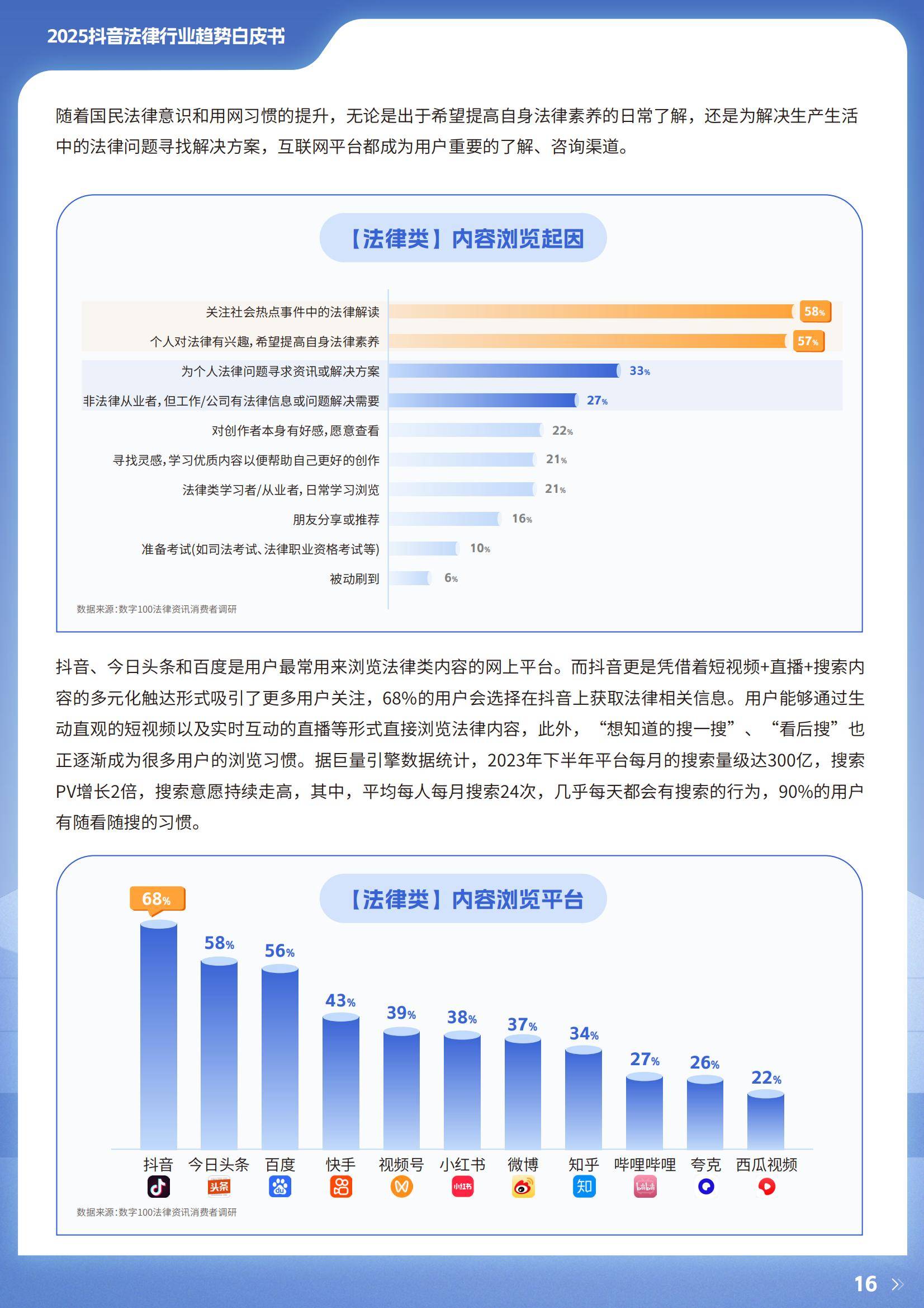 2025年抖音法律行业生态与市场机遇，短视频赋能撬动2800亿市场-报告智库