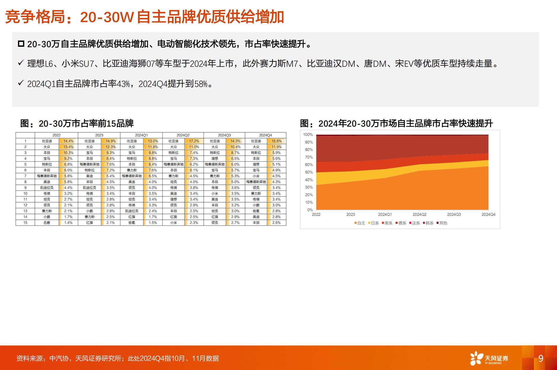 2025年中国乘用车市场发展现状分析，中国乘用车自主品牌进入新阶段-报告智库