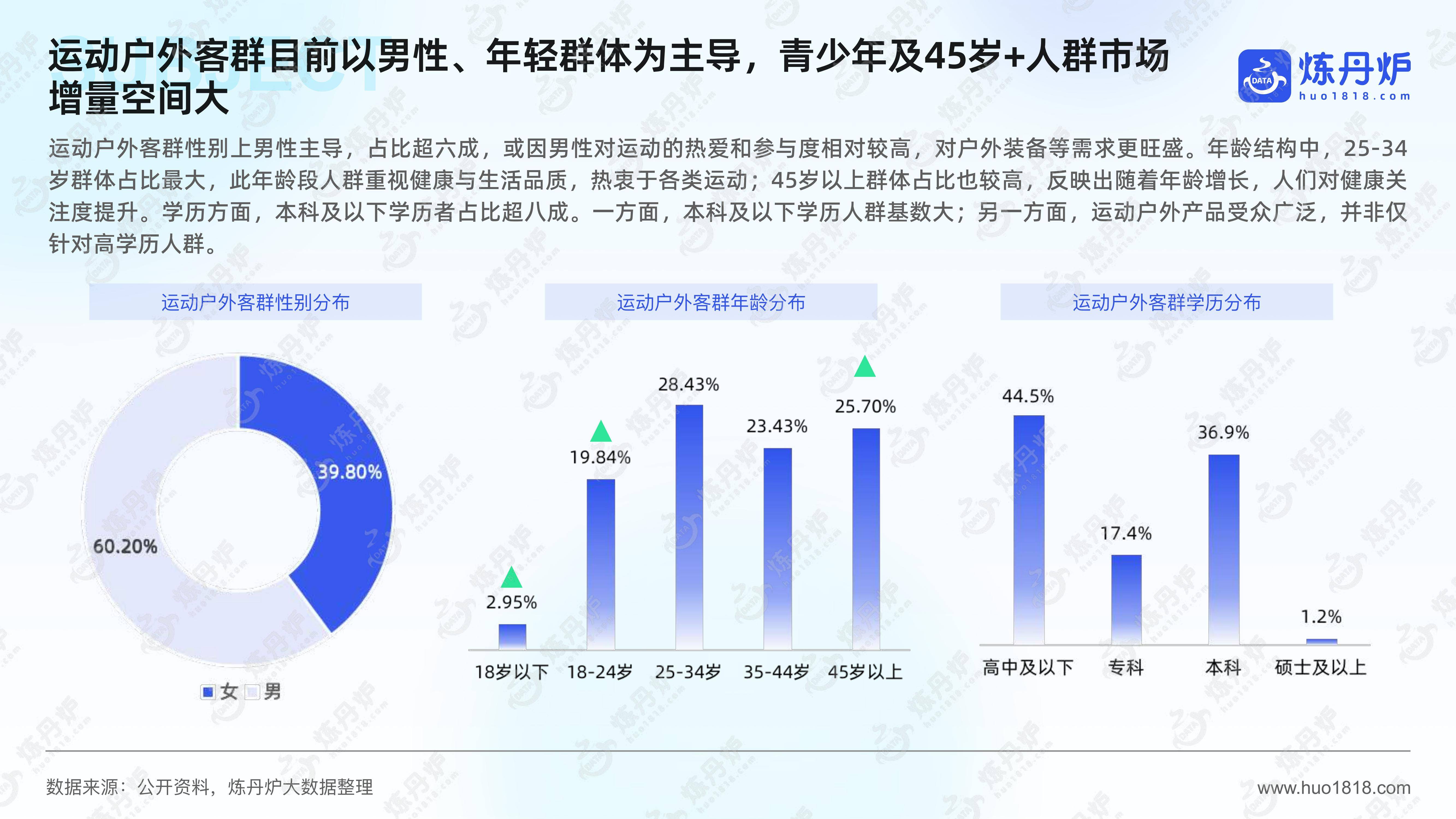 2025年运动户外市场趋势分析报告，户外运动市场容量或变化趋势-报告智库