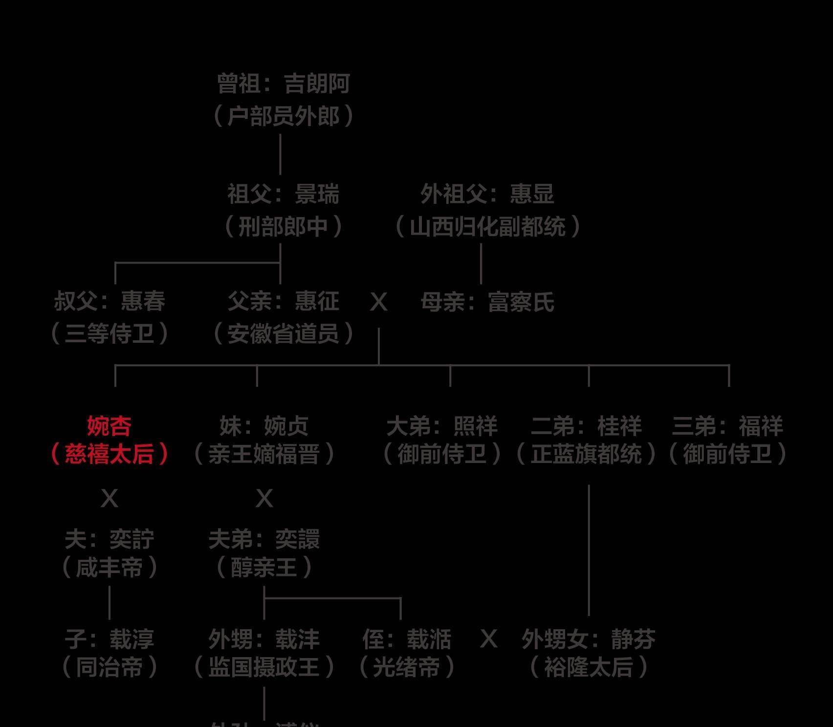《守寡多年的丈母娘》角色关系图