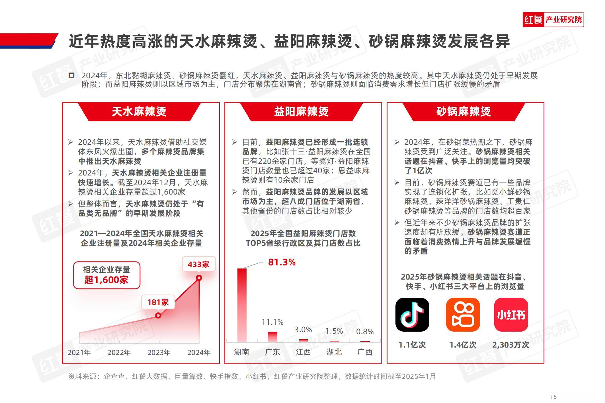 2025年麻辣烫产品种类及特征有哪些？区域风味创新撬动1565亿市场-报告智库