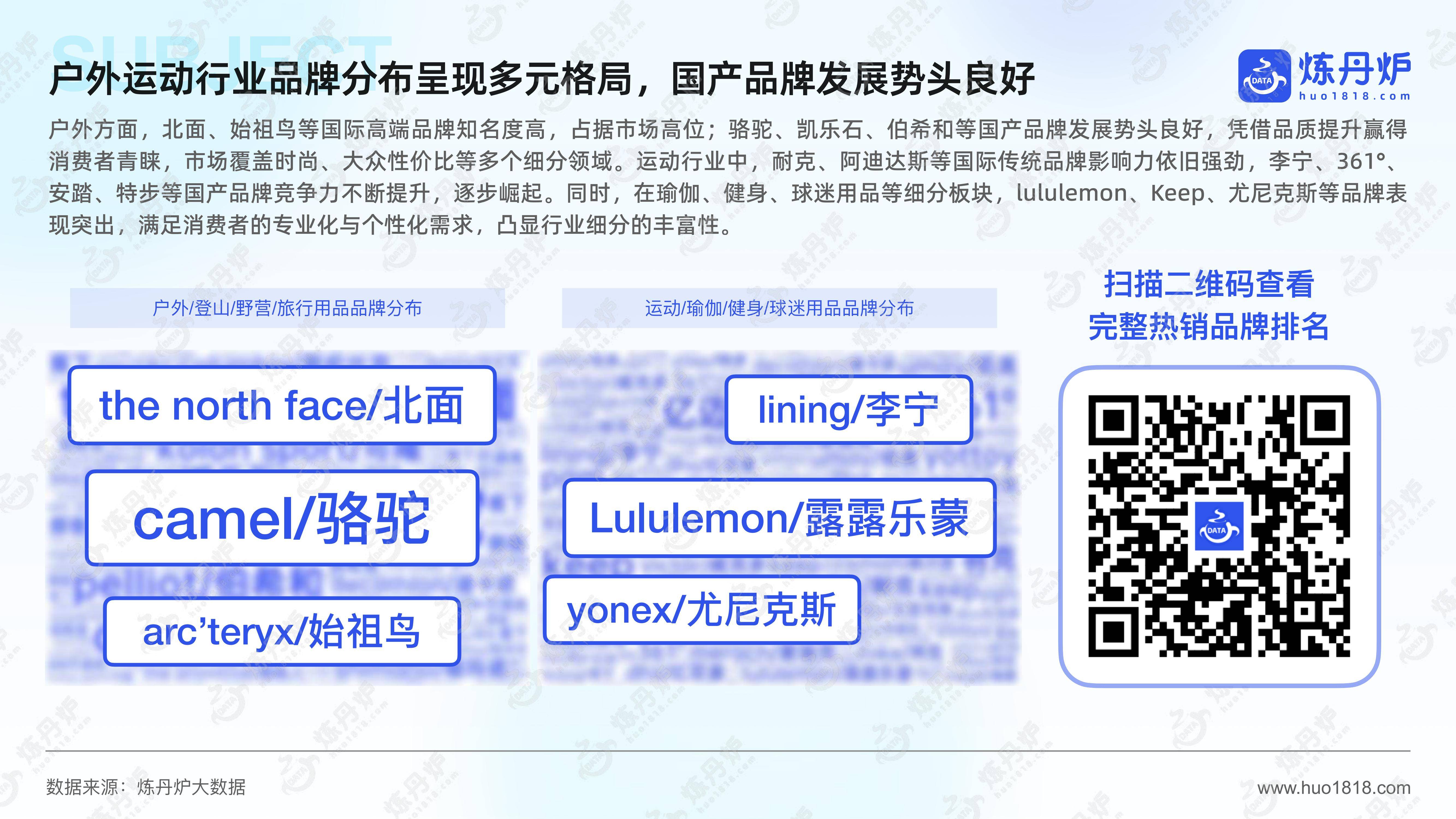 2025年运动户外市场趋势分析报告，户外运动市场容量或变化趋势-报告智库