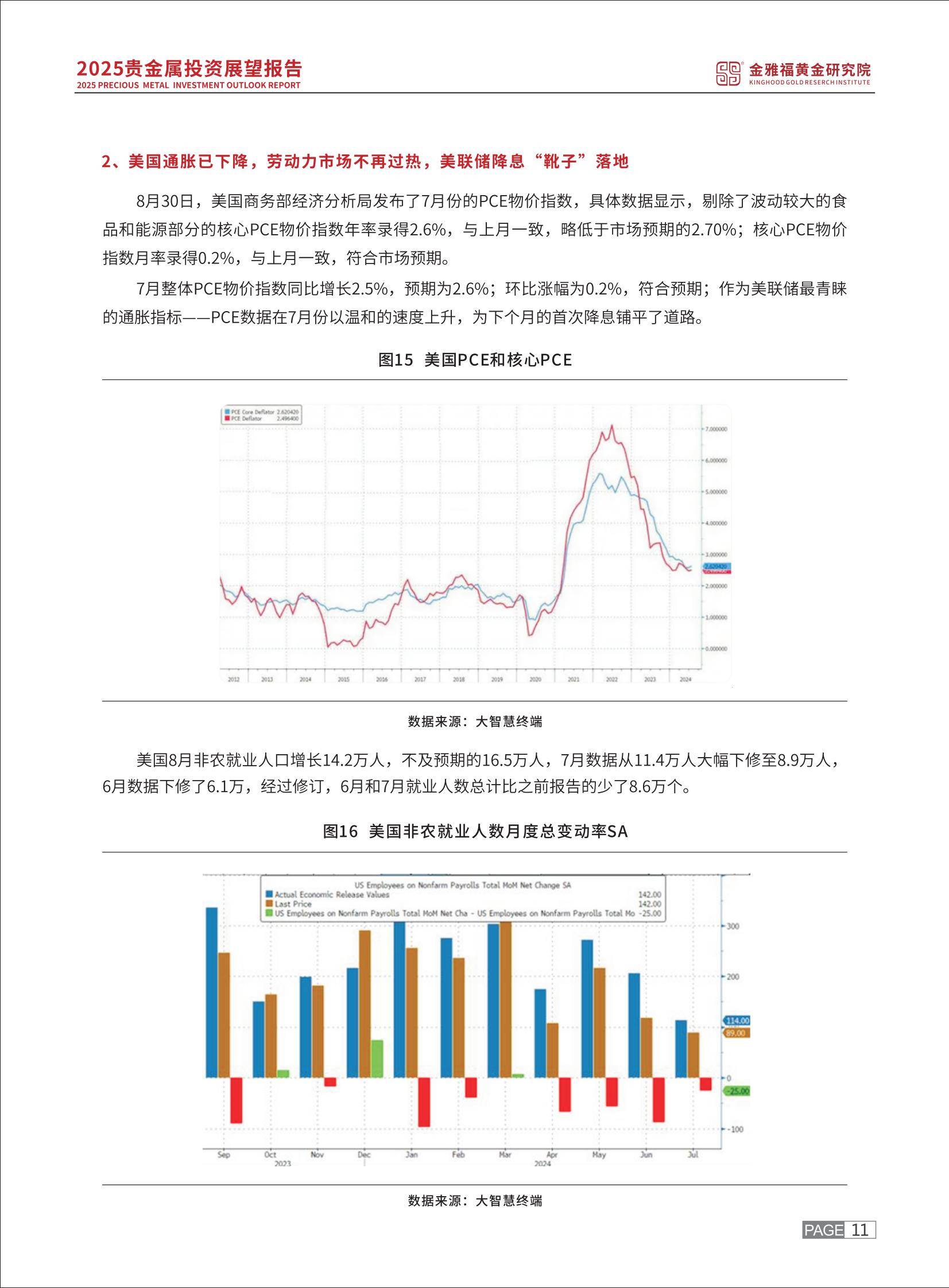 2025年贵金属投资趋势预测报告，贵金属投资需求驱动黄金突破2400美元-报告智库