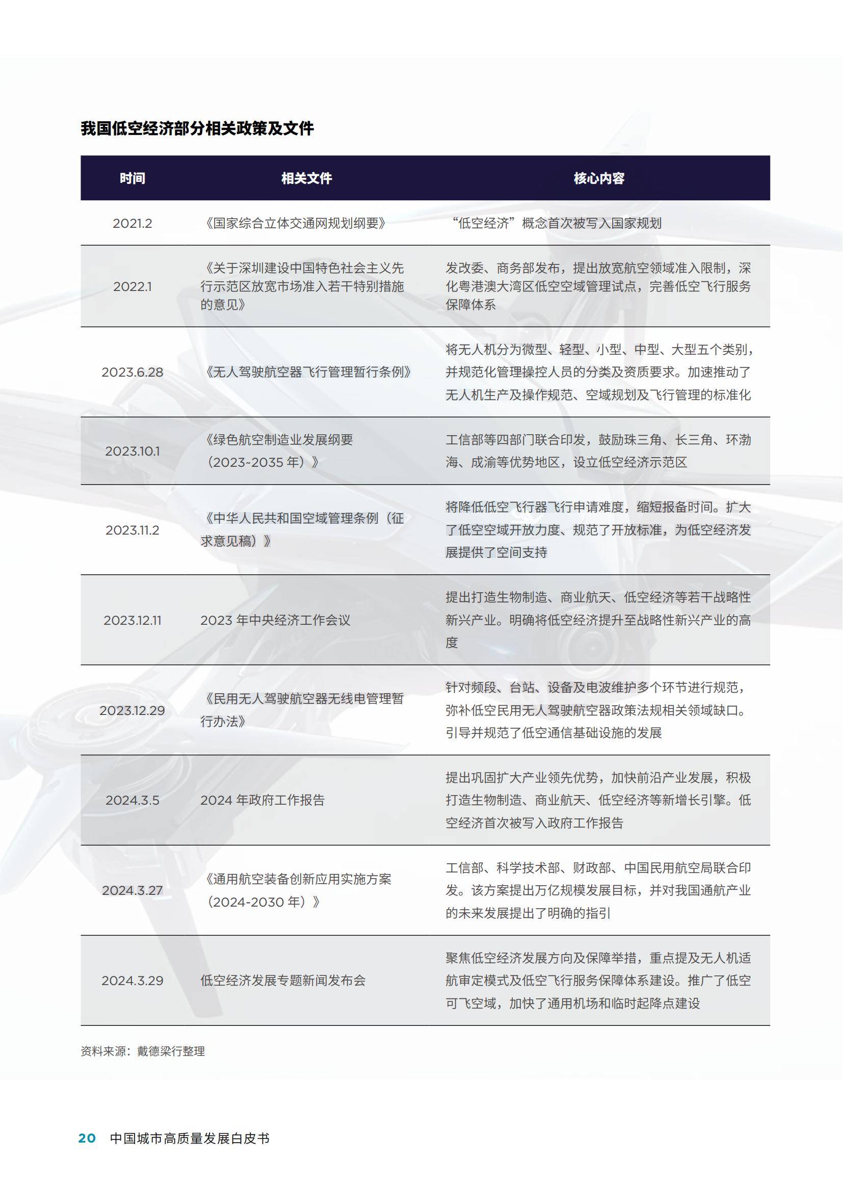 2025年中国城市高质量发展报告，创新驱动与绿色转型引领未来路径-报告智库