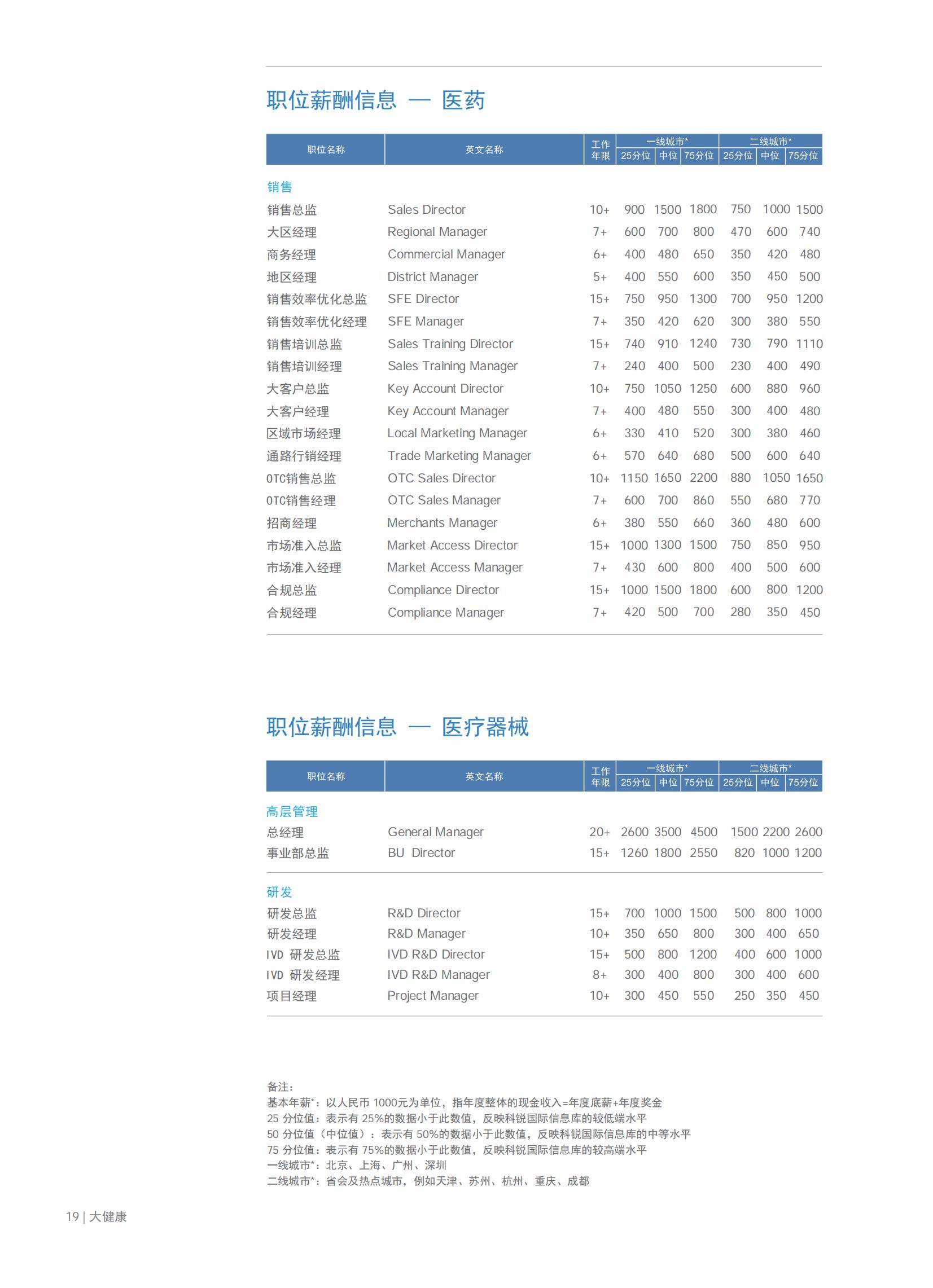 2025年人才市场薪酬趋势分析，人才市场薪酬趋势与行业竞争力解析-报告智库