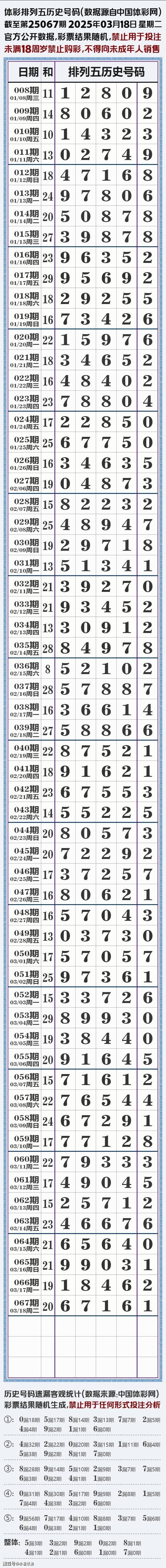 体彩排列五长条,截至2025年03月18日晚