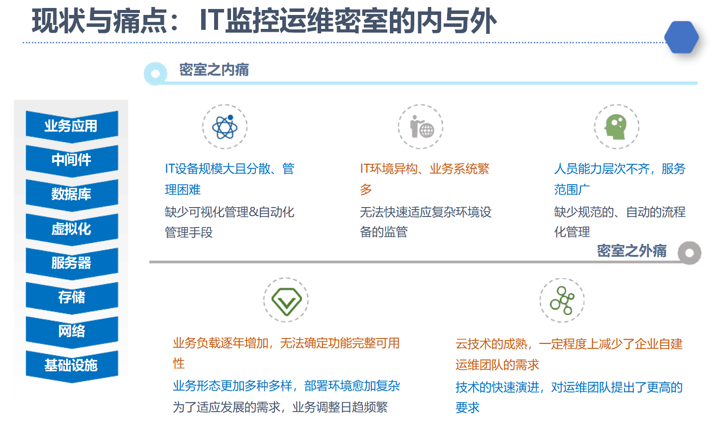 北京IT技术服务行业的动态与发展