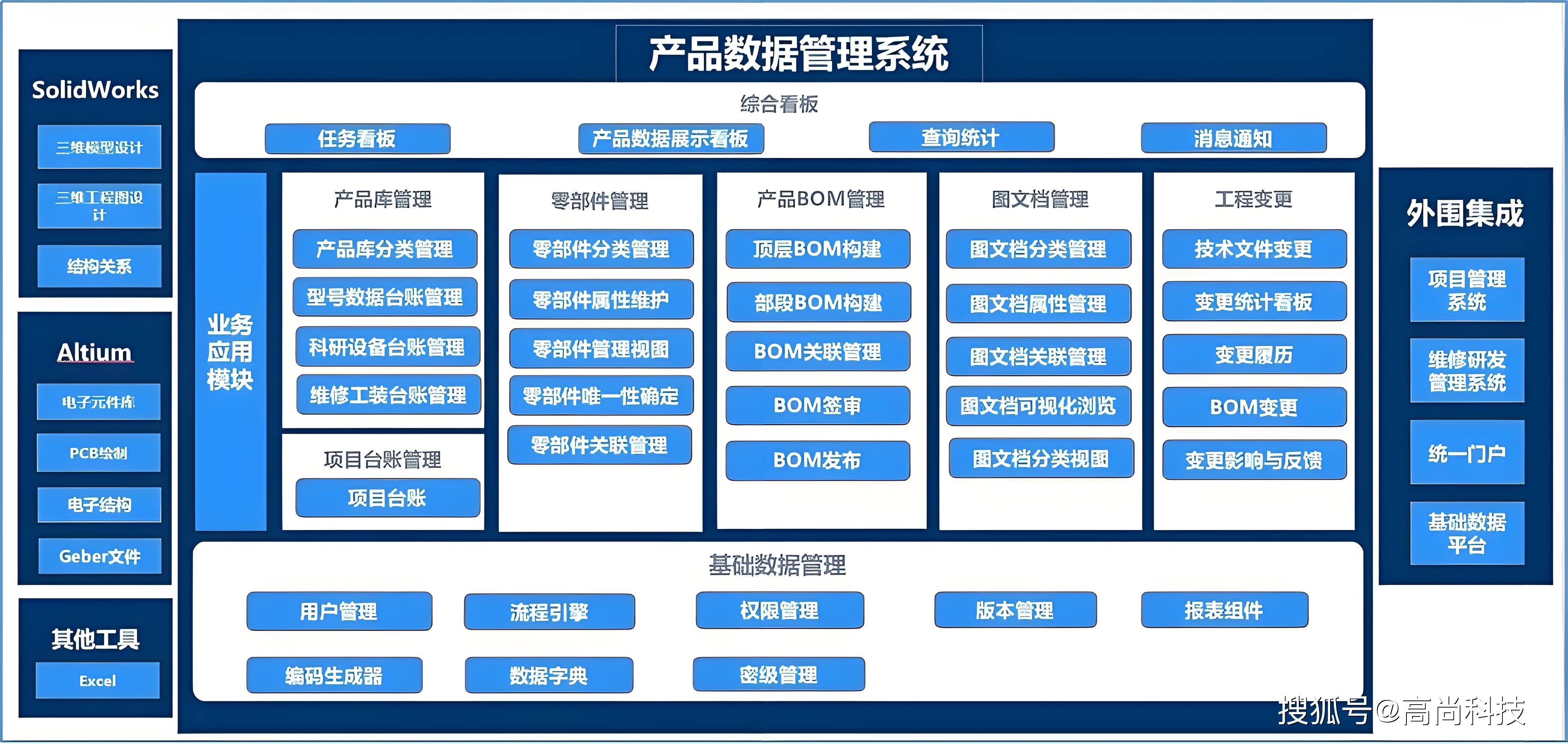 生产数据化管理内容