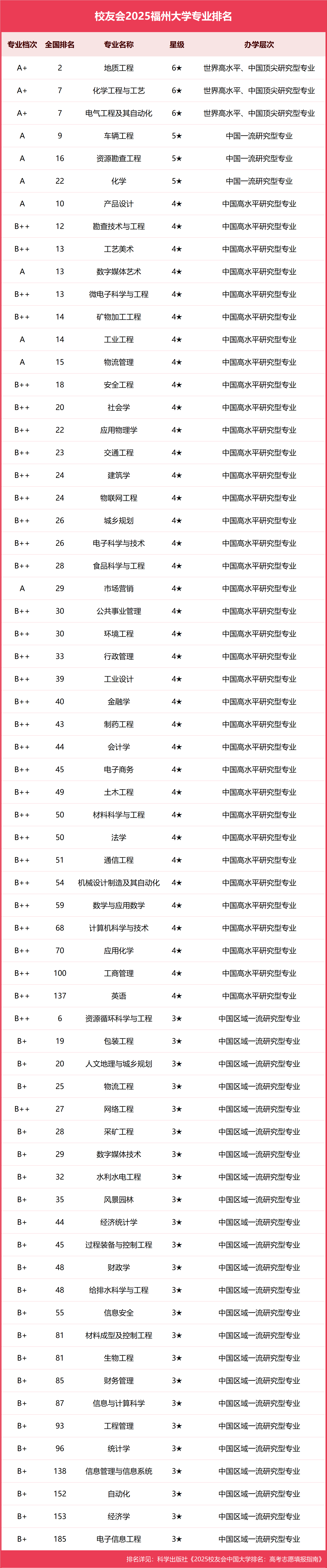 财务管理专业高校排名(哪个学校的财务管理专业最好)