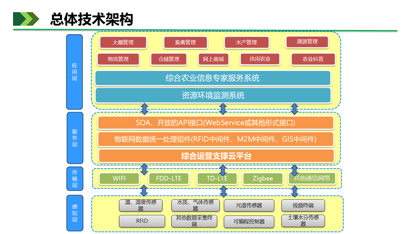 农业大数据平台：引领未来种植的科技之光