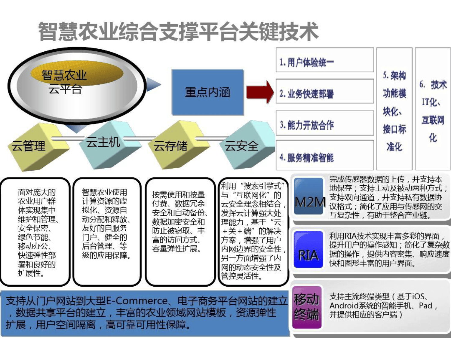 农业技术开发:为粮食安全保驾护航