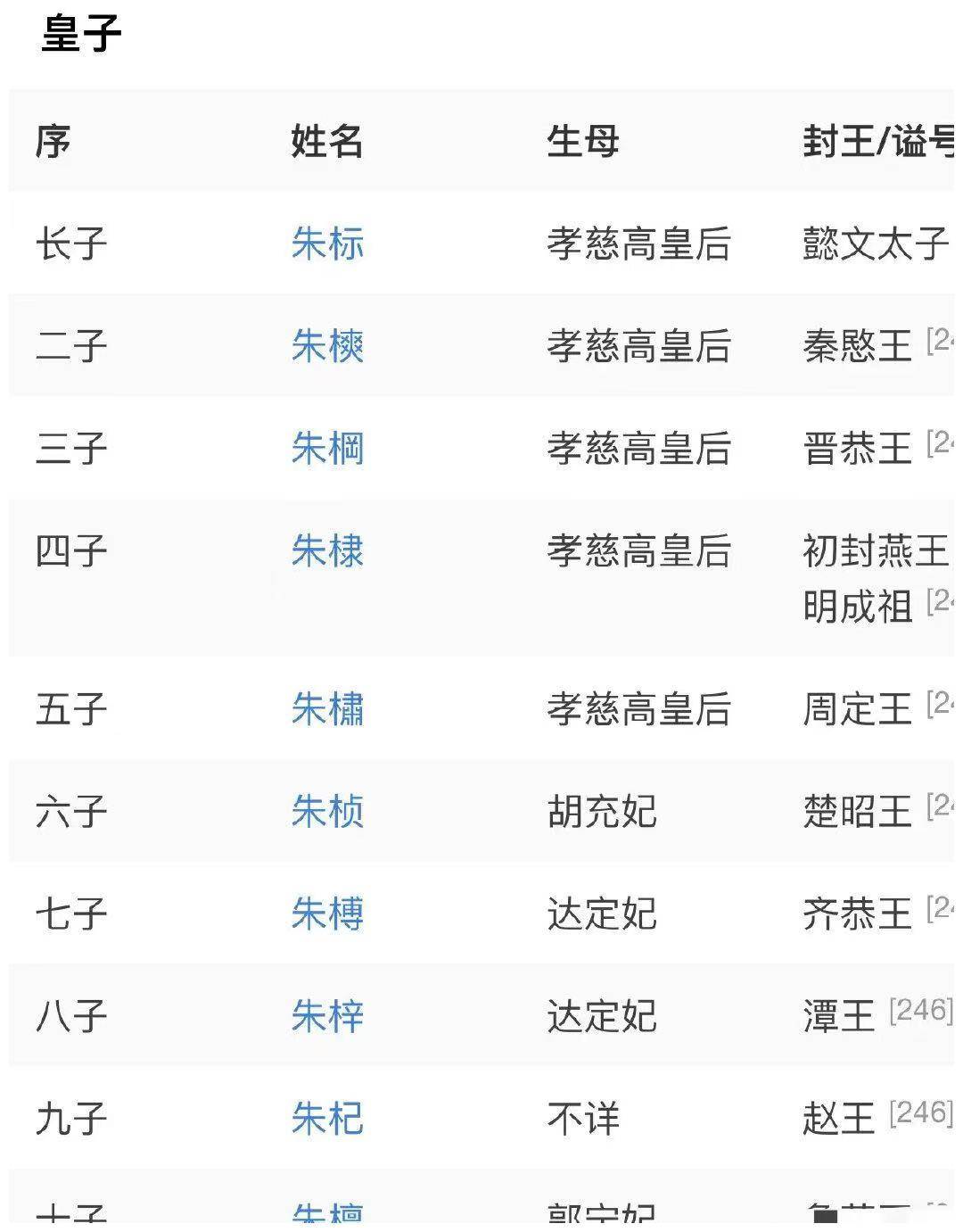 刘表刘璋是谁的后代