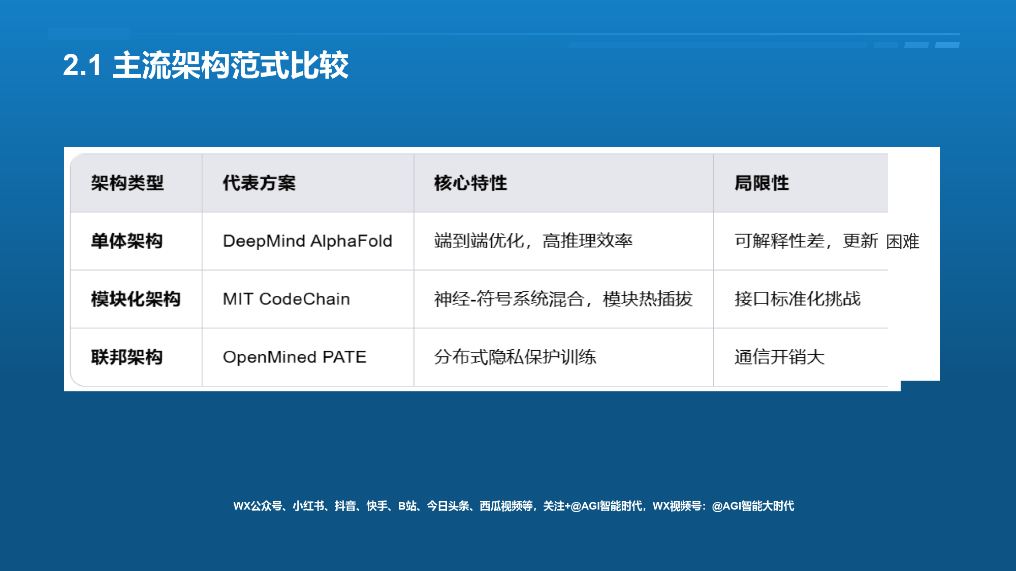 探索AI前沿:发现最新技术趋势的AI资讯网站!漫游日报丨0920的简单介绍