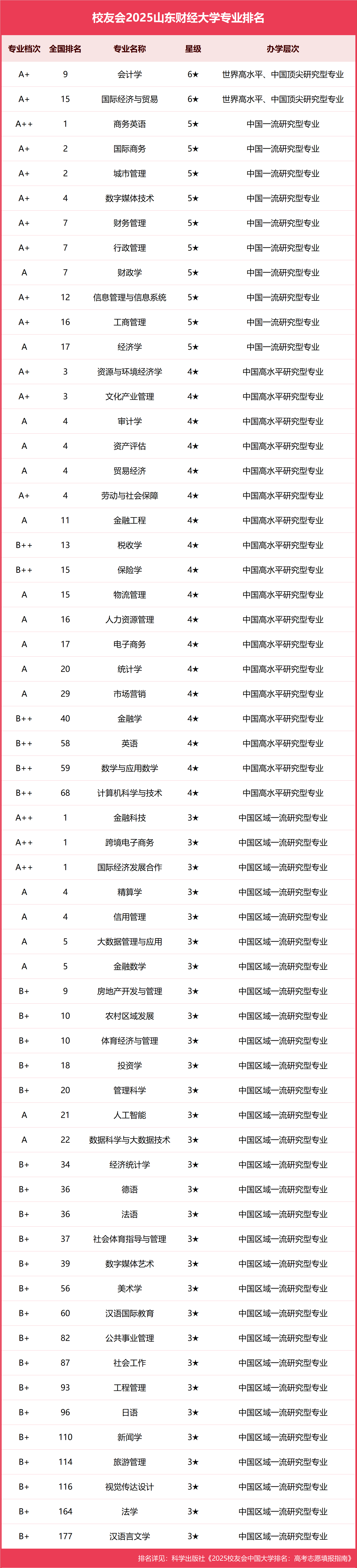 金融专业是不是财经专业(金融学属于财经类专业吗?)