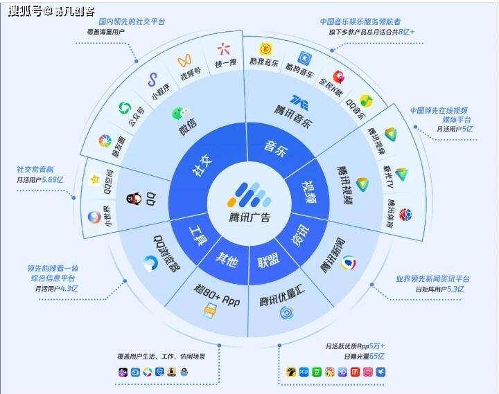 信息流广告投放渠道=信息流广告如何精准投放
