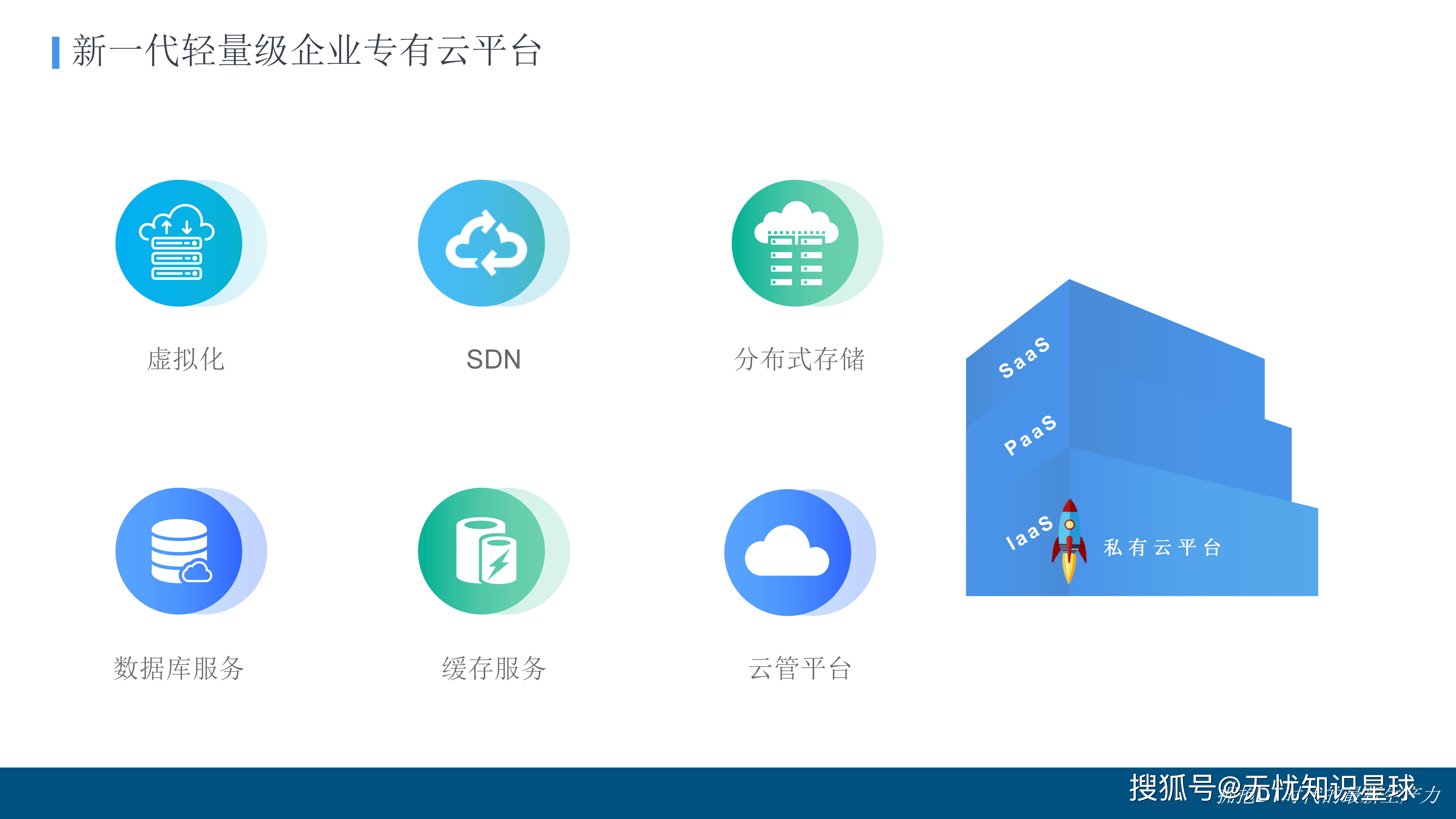 企业私有云的搭建，企业私有云搭建成本