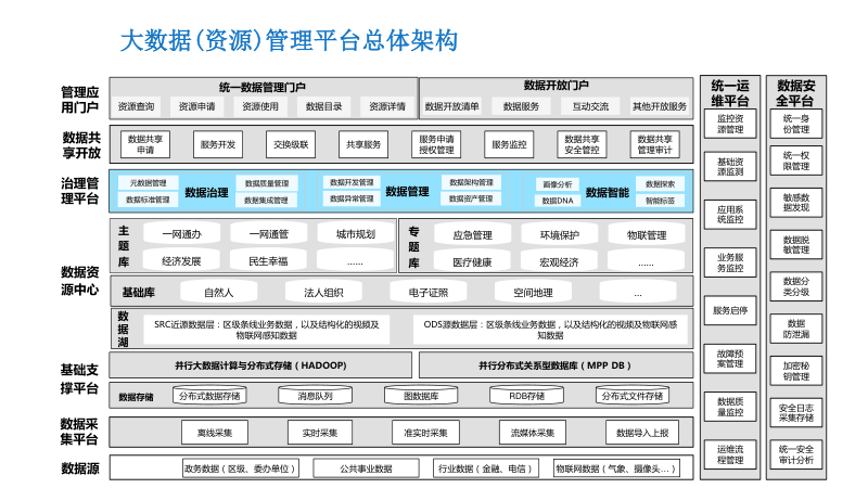大数据平台开发在现代企业中的新趋势